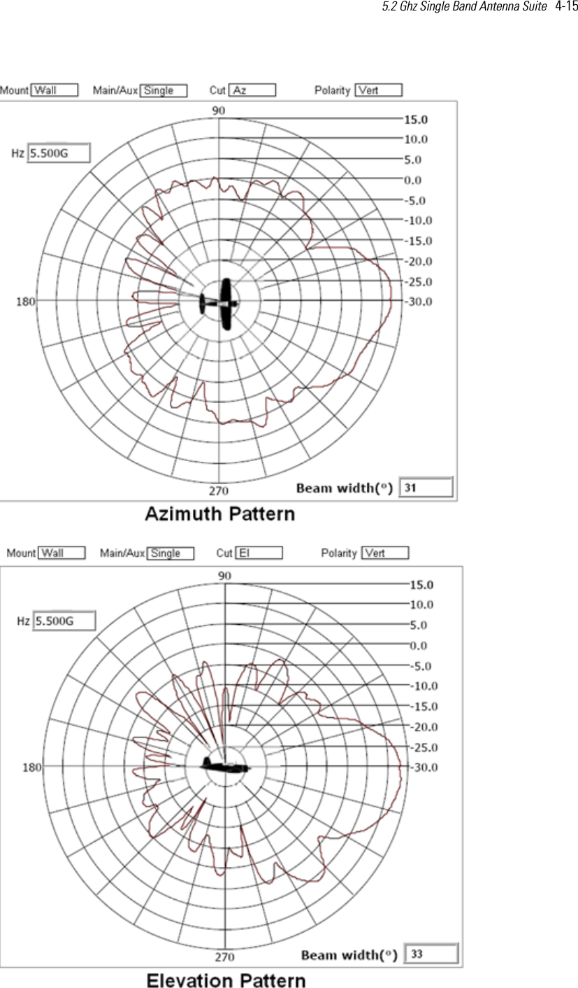 5.2 Ghz Single Band Antenna Suite   4-15 