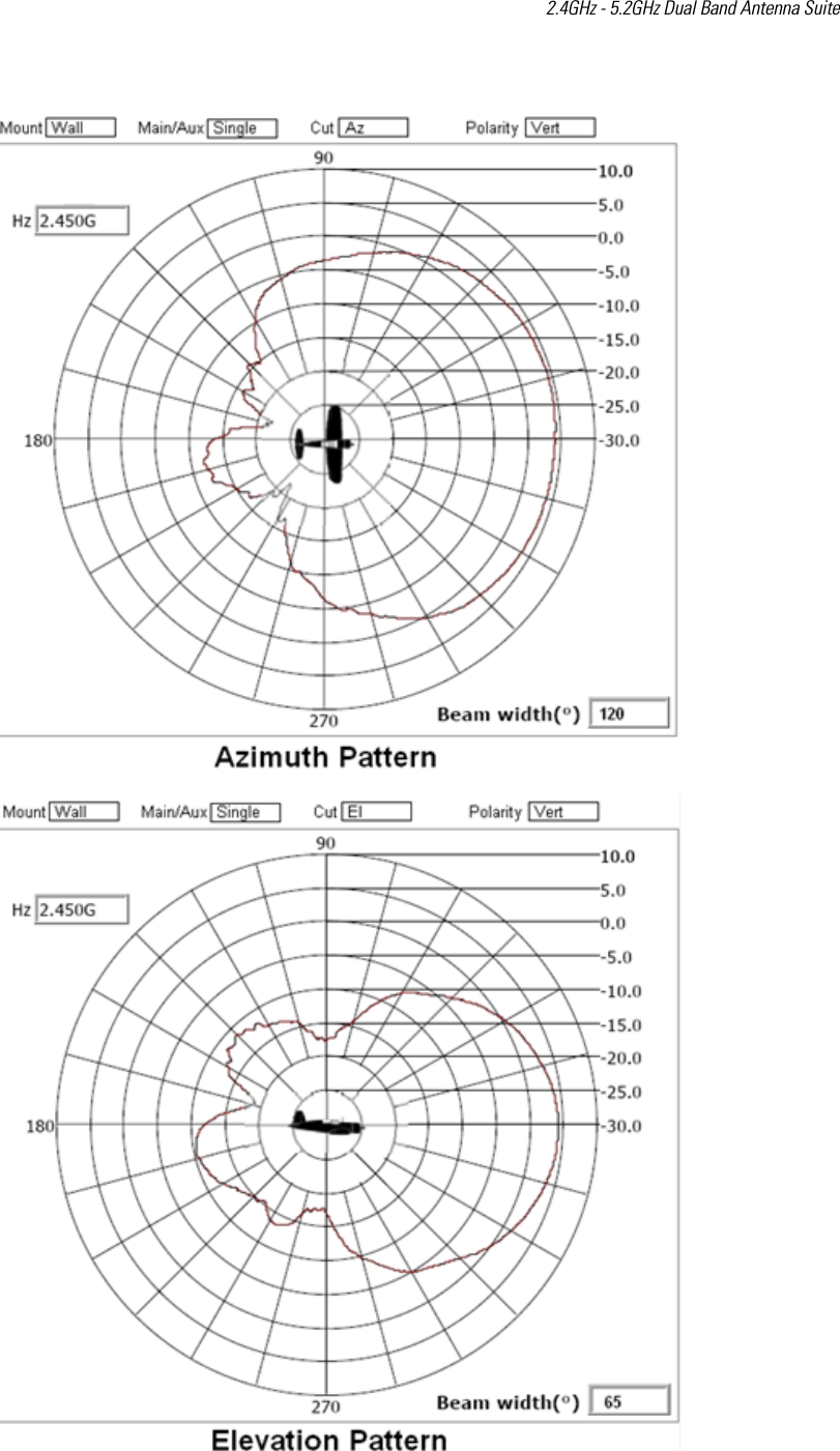 2.4GHz - 5.2GHz Dual Band Antenna Suite  