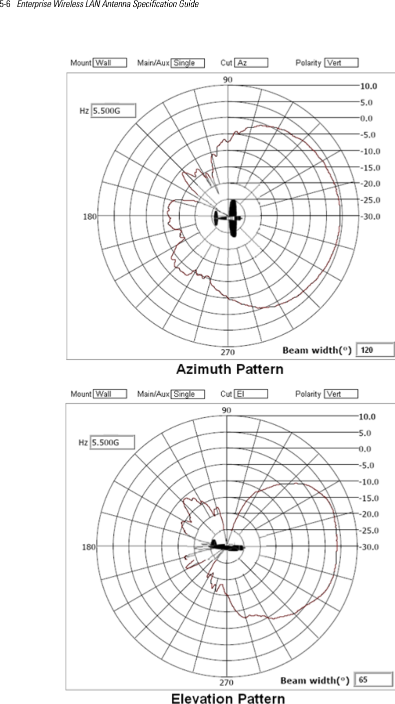 5-6   Enterprise Wireless LAN Antenna Specification Guide 