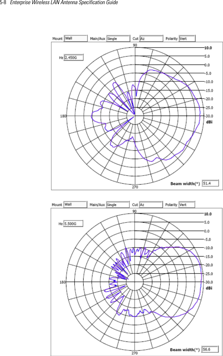 5-8   Enterprise Wireless LAN Antenna Specification Guide 