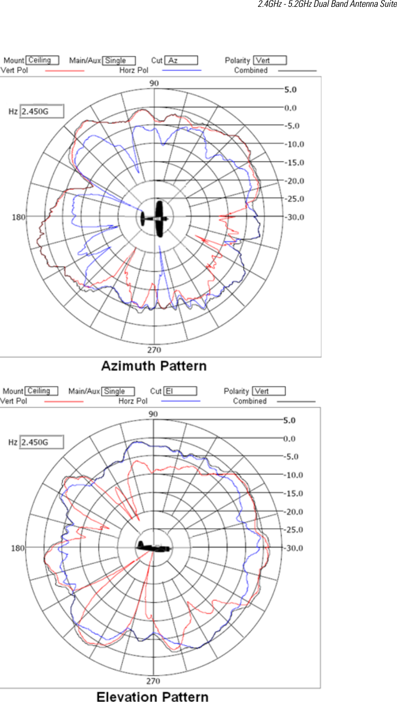 2.4GHz - 5.2GHz Dual Band Antenna Suite  