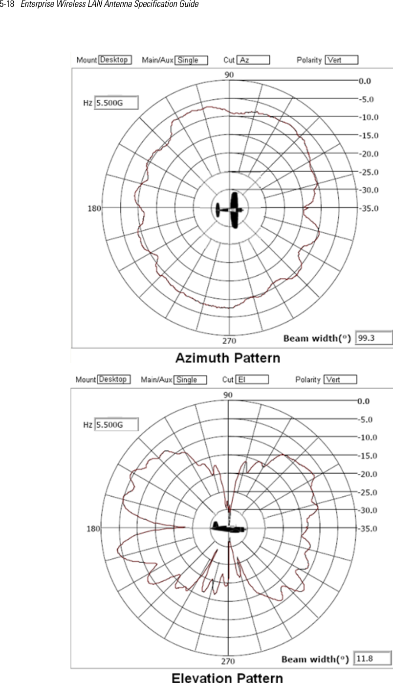 5-18   Enterprise Wireless LAN Antenna Specification Guide 