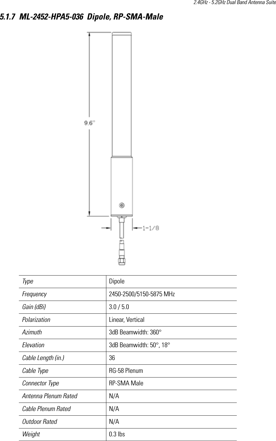 2.4GHz - 5.2GHz Dual Band Antenna Suite 5.1.7 ML-2452-HPA5-036  Dipole, RP-SMA-MaleType DipoleFrequency 2450-2500/5150-5875 MHzGain (dBi) 3.0 / 5.0 Polarization Linear, VerticalAzimuth 3dB Beamwidth: 360°Elevation 3dB Beamwidth: 50°, 18°Cable Length (in.) 36Cable Type RG-58 PlenumConnector Type RP-SMA Male Antenna Plenum Rated N/ACable Plenum Rated N/AOutdoor Rated N/AWeight 0.3 lbs