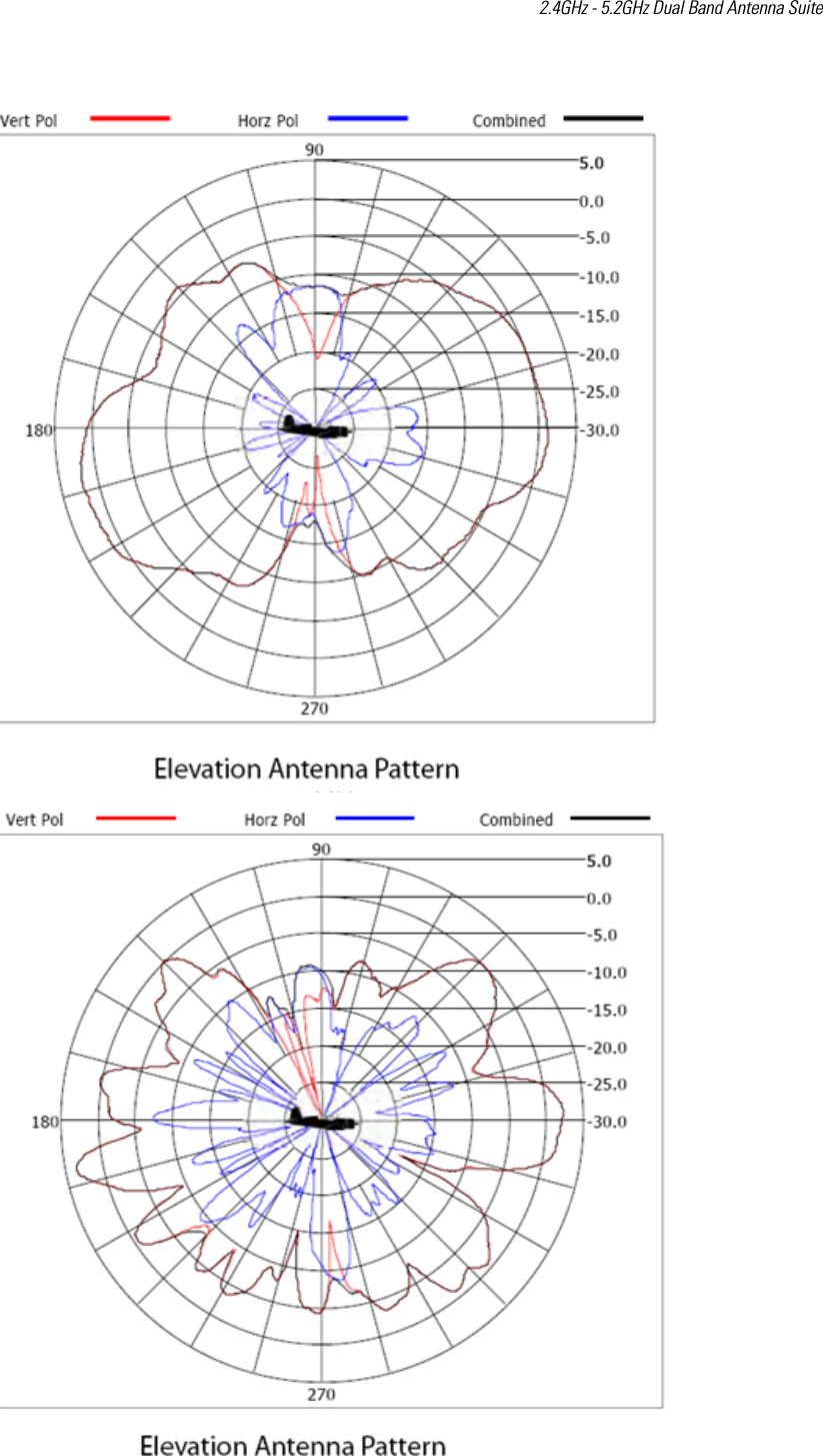 2.4GHz - 5.2GHz Dual Band Antenna Suite 