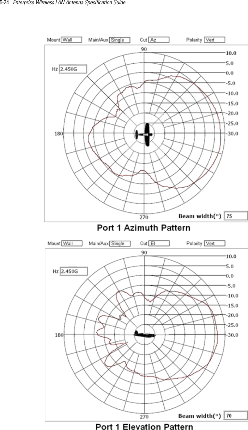 5-24   Enterprise Wireless LAN Antenna Specification Guide 