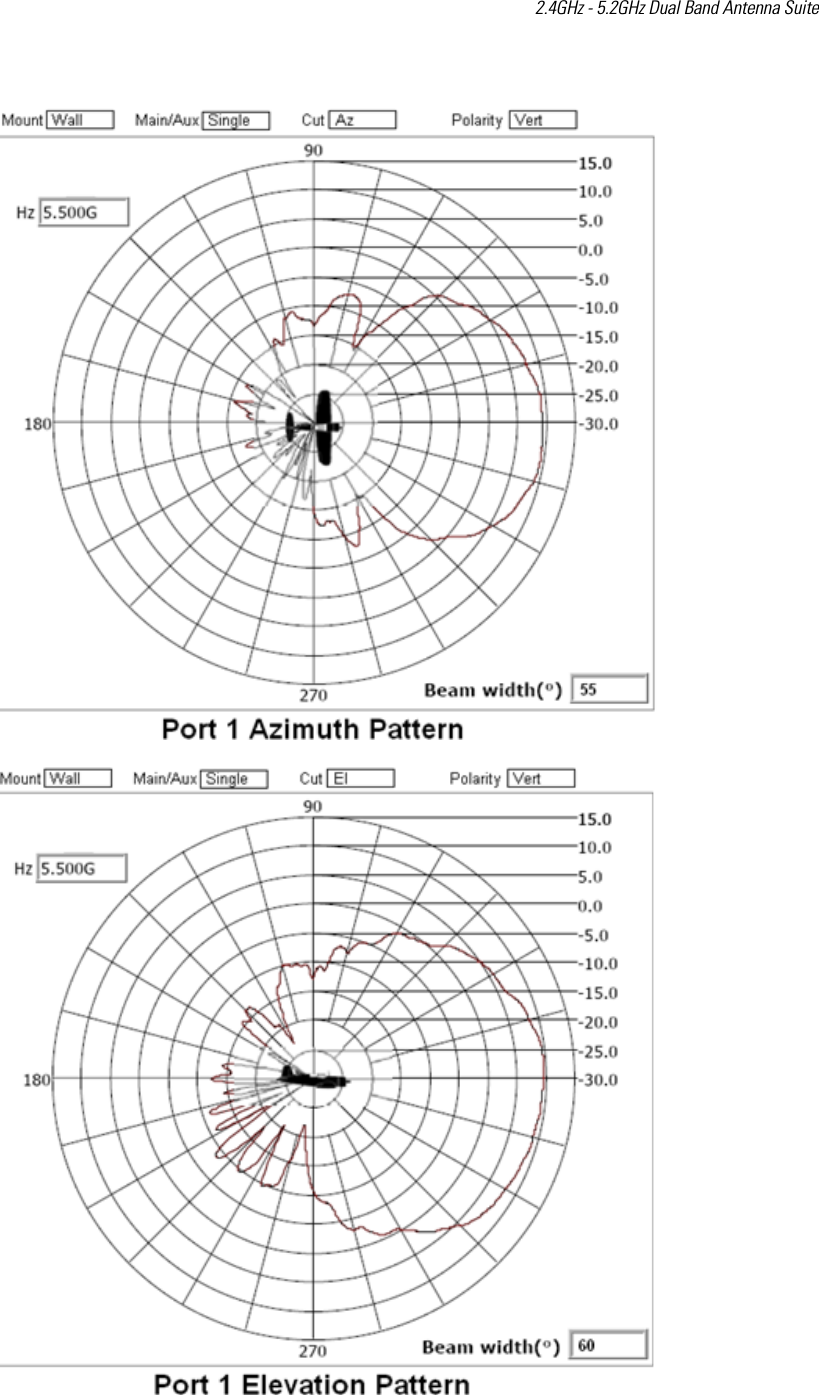 2.4GHz - 5.2GHz Dual Band Antenna Suite 