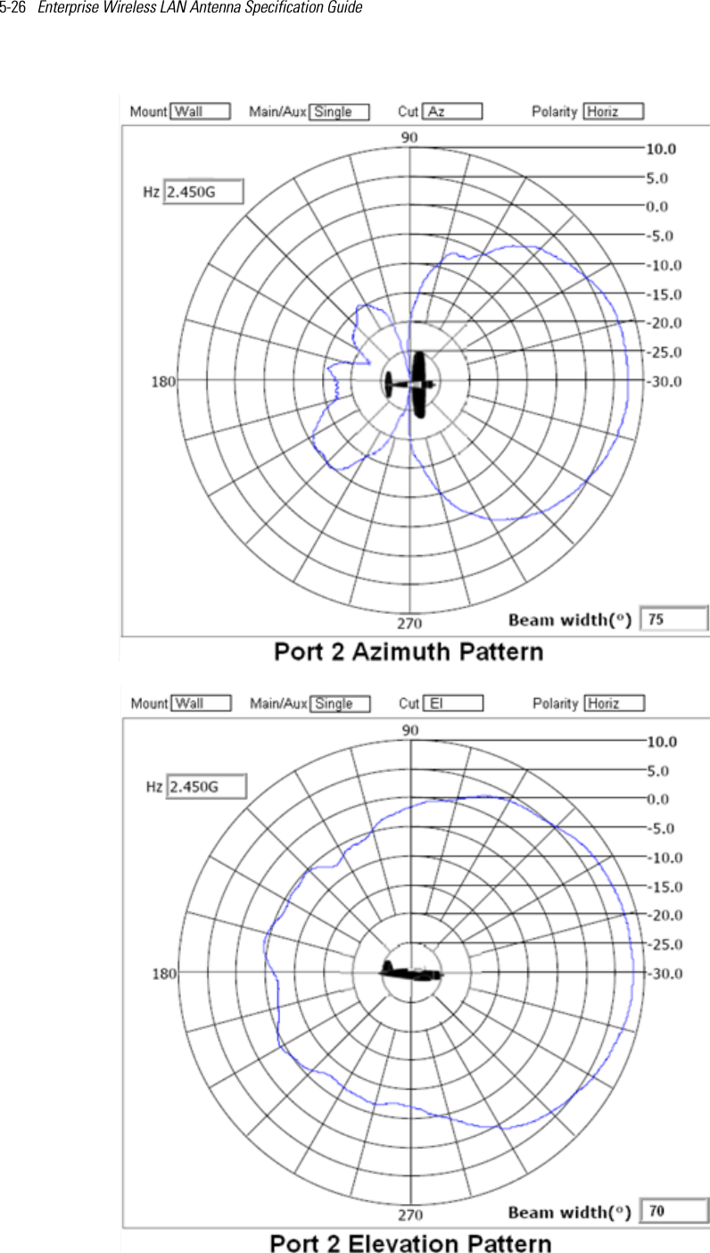 5-26   Enterprise Wireless LAN Antenna Specification Guide 