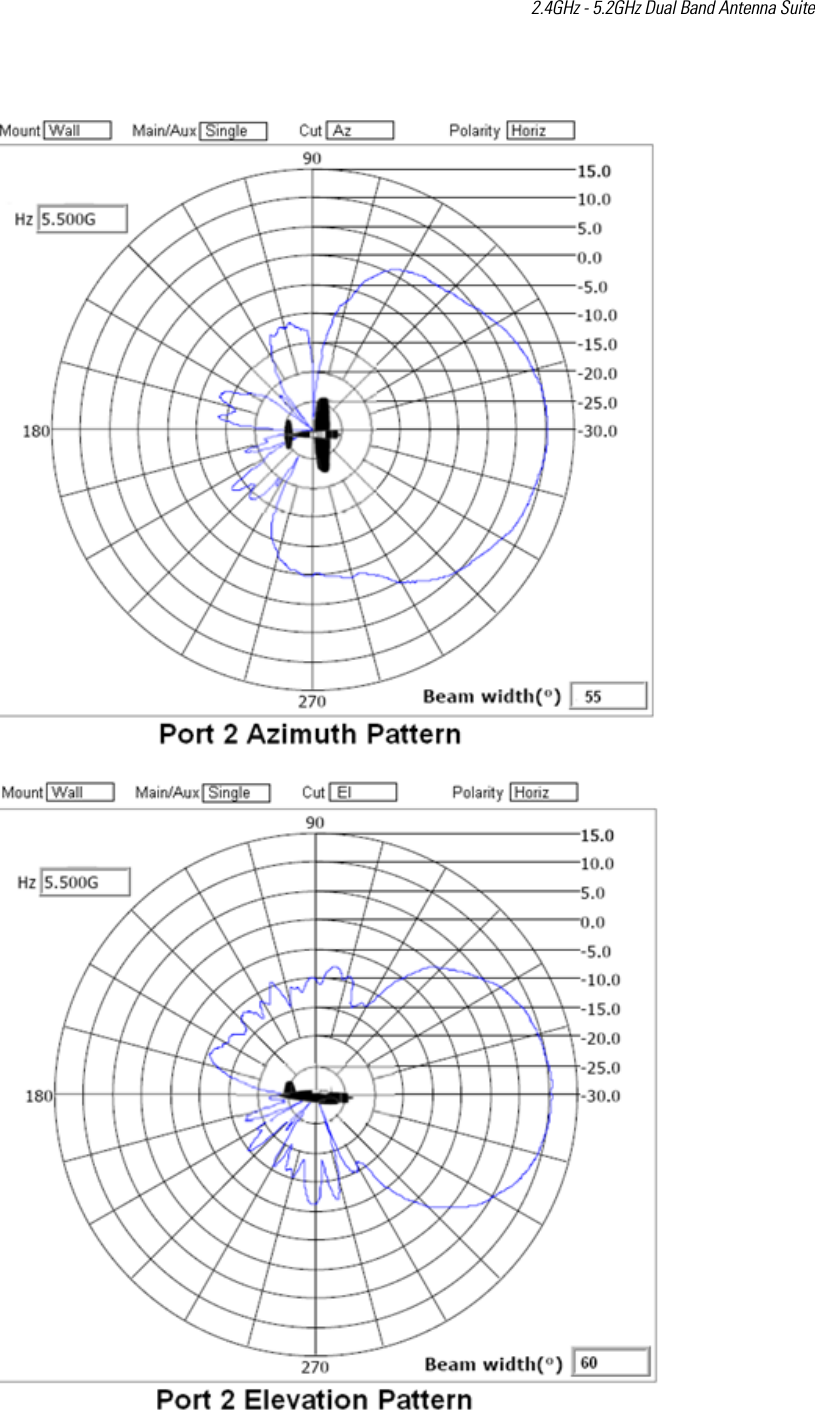 2.4GHz - 5.2GHz Dual Band Antenna Suite 