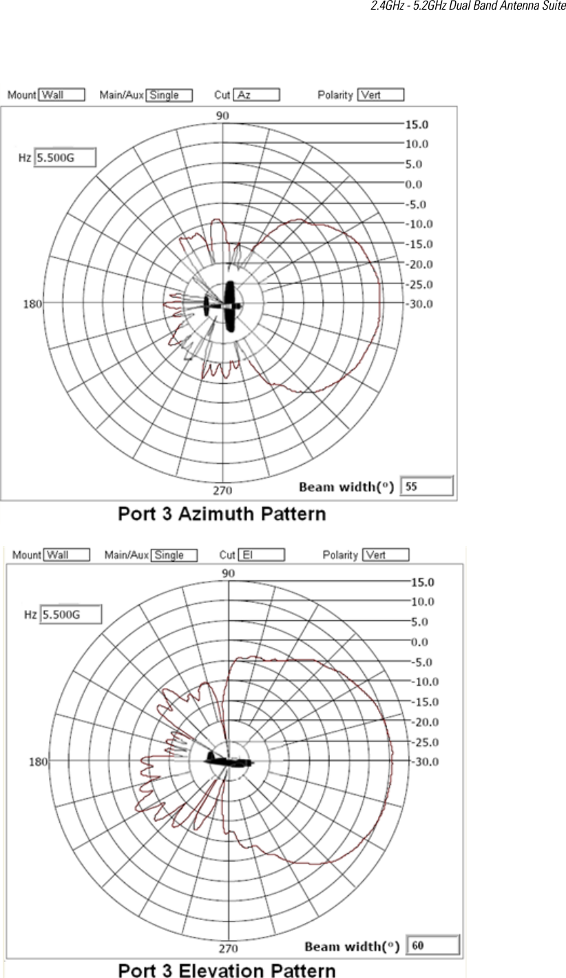 2.4GHz - 5.2GHz Dual Band Antenna Suite 