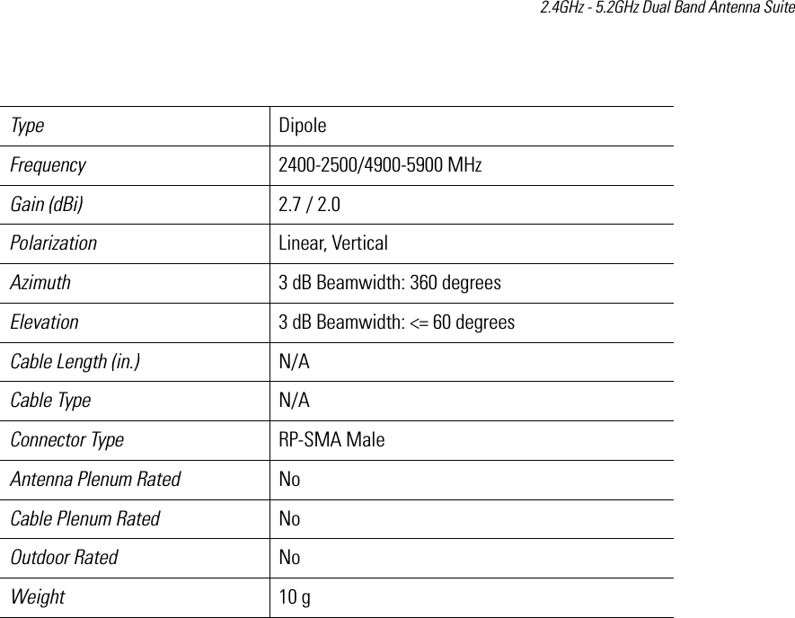 2.4GHz - 5.2GHz Dual Band Antenna Suite  Type DipoleFrequency 2400-2500/4900-5900 MHzGain (dBi) 2.7 / 2.0Polarization Linear, VerticalAzimuth 3 dB Beamwidth: 360 degreesElevation 3 dB Beamwidth: &lt;= 60 degreesCable Length (in.) N/ACable Type N/AConnector Type RP-SMA MaleAntenna Plenum Rated NoCable Plenum Rated NoOutdoor Rated NoWeight 10 g