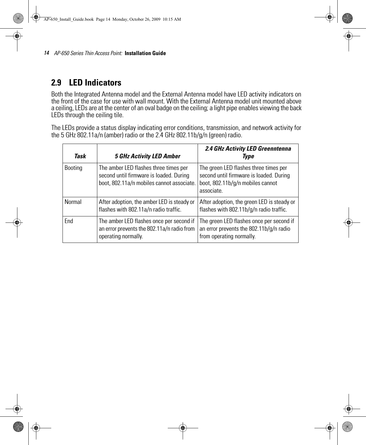 AP-650 Series Thin Access Point:  Installation Guide 142.9    LED IndicatorsBoth the Integrated Antenna model and the External Antenna model have LED activity indicators on the front of the case for use with wall mount. With the External Antenna model unit mounted above a ceiling, LEDs are at the center of an oval badge on the ceiling; a light pipe enables viewing the back LEDs through the ceiling tile.The LEDs provide a status display indicating error conditions, transmission, and network activity for the 5 GHz 802.11a/n (amber) radio or the 2.4 GHz 802.11b/g/n (green) radio.Task 5 GHz Activity LED Amber2.4 GHz Activity LED Greenntenna TypeBooting The amber LED flashes three times per second until firmware is loaded. During boot, 802.11a/n mobiles cannot associate.The green LED flashes three times per second until firmware is loaded. During boot, 802.11b/g/n mobiles cannot associate.Normal After adoption, the amber LED is steady or flashes with 802.11a/n radio traffic.After adoption, the green LED is steady or flashes with 802.11b/g/n radio traffic.End The amber LED flashes once per second if an error prevents the 802.11a/n radio from operating normally.The green LED flashes once per second if an error prevents the 802.11b/g/n radio from operating normally.AP-650_Install_Guide.book  Page 14  Monday, October 26, 2009  10:15 AM