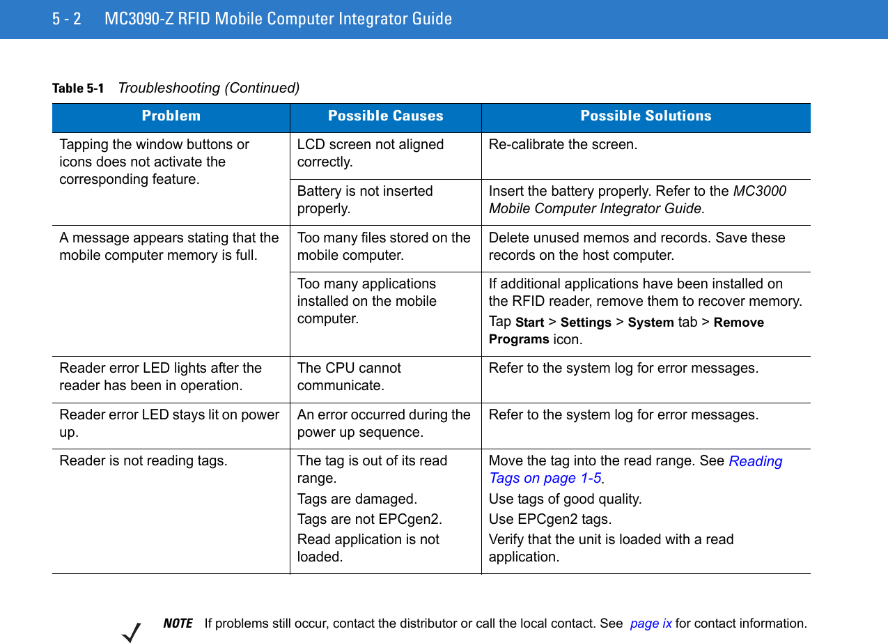5 - 2 MC3090-Z RFID Mobile Computer Integrator GuideTapping the window buttons or icons does not activate the corresponding feature.LCD screen not aligned correctly.Re-calibrate the screen.Battery is not inserted properly.Insert the battery properly. Refer to the MC3000 Mobile Computer Integrator Guide.A message appears stating that the mobile computer memory is full.Too many files stored on the mobile computer.Delete unused memos and records. Save these records on the host computer.Too many applications installed on the mobile computer.If additional applications have been installed on the RFID reader, remove them to recover memory.Tap Start &gt; Settings &gt; System tab &gt; Remove Programs icon.Reader error LED lights after the reader has been in operation.The CPU cannot communicate.Refer to the system log for error messages.Reader error LED stays lit on power up.An error occurred during the power up sequence.Refer to the system log for error messages.Reader is not reading tags. The tag is out of its read range.Tags are damaged. Tags are not EPCgen2.Read application is not loaded.Move the tag into the read range. See Reading Tags on page 1-5.Use tags of good quality.Use EPCgen2 tags.Verify that the unit is loaded with a read application.Table 5-1    Troubleshooting (Continued)Problem Possible Causes Possible SolutionsNOTE If problems still occur, contact the distributor or call the local contact. See  page ix for contact information.