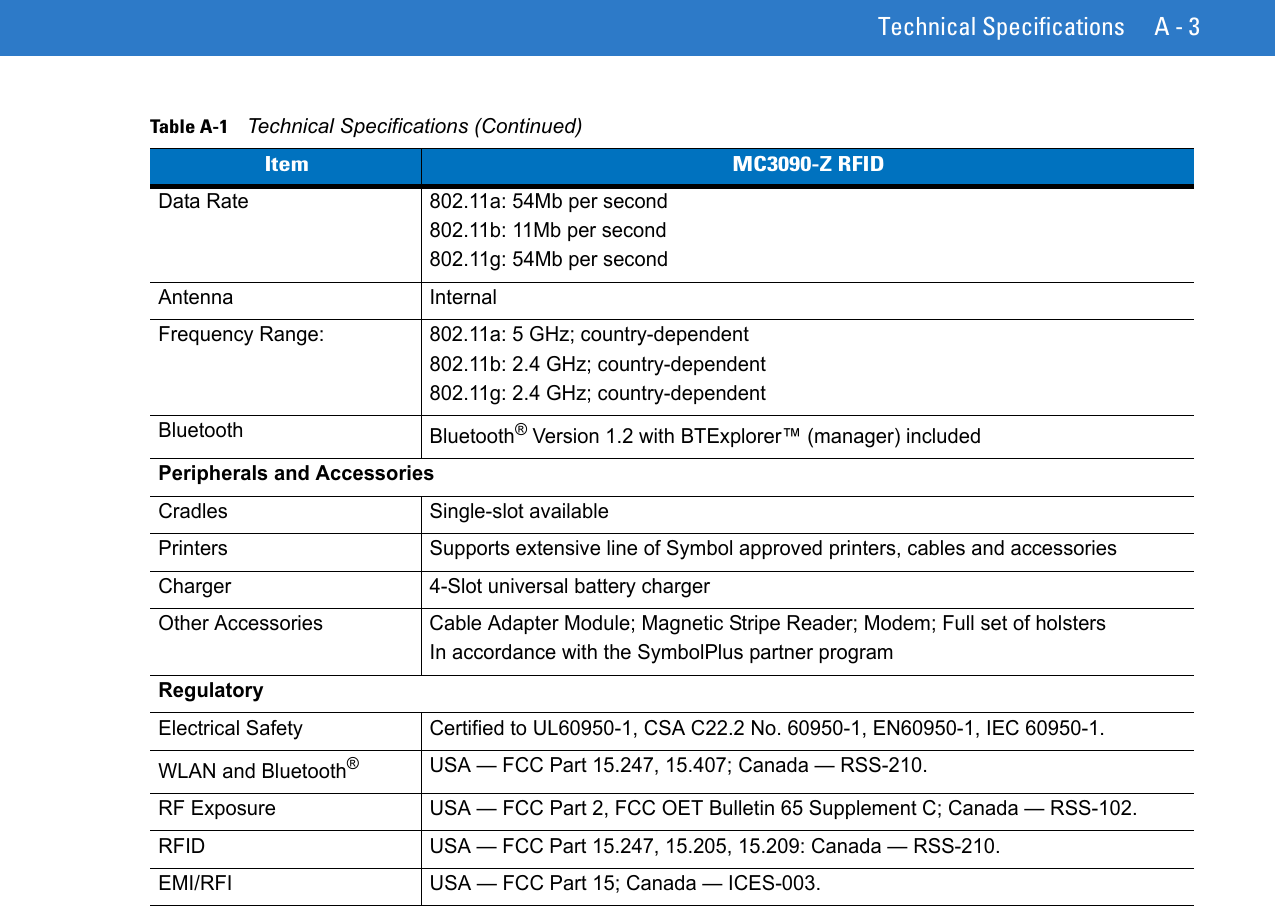 Technical Specifications A - 3Data Rate 802.11a: 54Mb per second802.11b: 11Mb per second802.11g: 54Mb per secondAntenna InternalFrequency Range: 802.11a: 5 GHz; country-dependent802.11b: 2.4 GHz; country-dependent802.11g: 2.4 GHz; country-dependentBluetooth Bluetooth® Version 1.2 with BTExplorer™ (manager) included Peripherals and AccessoriesCradles Single-slot availablePrinters Supports extensive line of Symbol approved printers, cables and accessoriesCharger 4-Slot universal battery chargerOther Accessories Cable Adapter Module; Magnetic Stripe Reader; Modem; Full set of holstersIn accordance with the SymbolPlus partner programRegulatoryElectrical Safety Certified to UL60950-1, CSA C22.2 No. 60950-1, EN60950-1, IEC 60950-1.WLAN and Bluetooth® USA — FCC Part 15.247, 15.407; Canada — RSS-210.RF Exposure USA — FCC Part 2, FCC OET Bulletin 65 Supplement C; Canada — RSS-102.RFID USA — FCC Part 15.247, 15.205, 15.209: Canada — RSS-210.EMI/RFI USA — FCC Part 15; Canada — ICES-003.Table A-1    Technical Specifications (Continued)Item MC3090-Z RFID