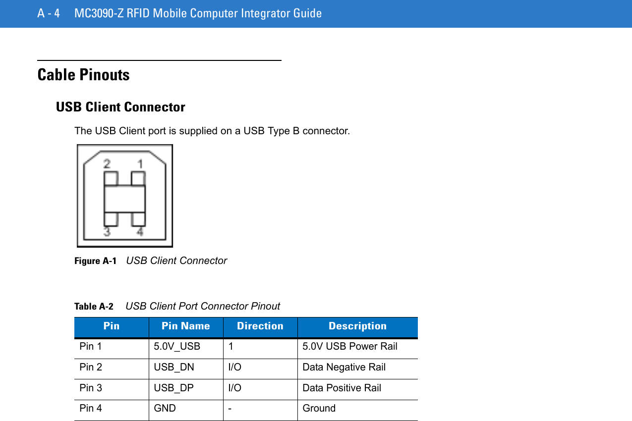 A - 4 MC3090-Z RFID Mobile Computer Integrator GuideCable PinoutsUSB Client ConnectorThe USB Client port is supplied on a USB Type B connector.Figure A-1    USB Client ConnectorTable A-2     USB Client Port Connector PinoutPin Pin Name Direction DescriptionPin 1 5.0V_USB 1 5.0V USB Power Rail Pin 2 USB_DN I/O Data Negative RailPin 3 USB_DP I/O Data Positive RailPin 4 GND - Ground