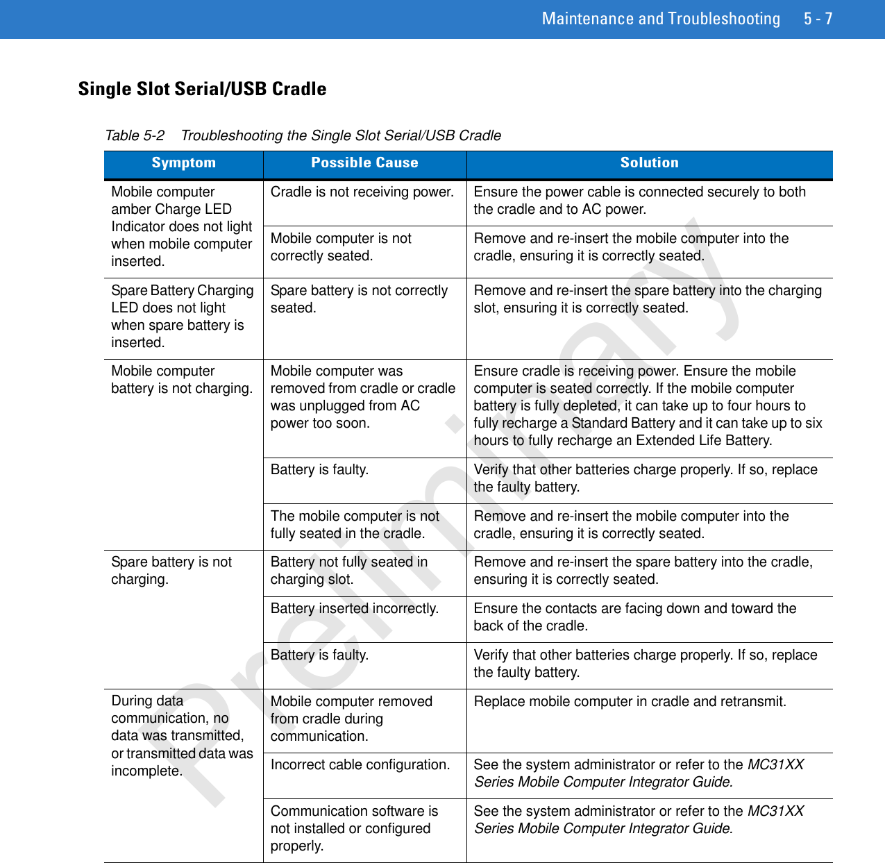 Maintenance and Troubleshooting 5 - 7Single Slot Serial/USB CradleTable 5-2    Troubleshooting the Single Slot Serial/USB CradleSymptom Possible Cause SolutionMobile computer amber Charge LED Indicator does not light when mobile computer inserted.Cradle is not receiving power. Ensure the power cable is connected securely to both the cradle and to AC power.Mobile computer is not correctly seated. Remove and re-insert the mobile computer into the cradle, ensuring it is correctly seated.Spare Battery Charging LED does not light when spare battery is inserted.Spare battery is not correctly seated. Remove and re-insert the spare battery into the charging slot, ensuring it is correctly seated.Mobile computer battery is not charging. Mobile computer was removed from cradle or cradle was unplugged from AC power too soon.Ensure cradle is receiving power. Ensure the mobile computer is seated correctly. If the mobile computer battery is fully depleted, it can take up to four hours to fully recharge a Standard Battery and it can take up to six hours to fully recharge an Extended Life Battery.Battery is faulty. Verify that other batteries charge properly. If so, replace the faulty battery.The mobile computer is not fully seated in the cradle. Remove and re-insert the mobile computer into the cradle, ensuring it is correctly seated. Spare battery is not charging. Battery not fully seated in charging slot.  Remove and re-insert the spare battery into the cradle, ensuring it is correctly seated.Battery inserted incorrectly.  Ensure the contacts are facing down and toward the back of the cradle.Battery is faulty. Verify that other batteries charge properly. If so, replace the faulty battery.During data communication, no data was transmitted, or transmitted data was incomplete.Mobile computer removed from cradle during communication.Replace mobile computer in cradle and retransmit.Incorrect cable configuration. See the system administrator or refer to the MC31XX Series Mobile Computer Integrator Guide.Communication software is not installed or configured properly.See the system administrator or refer to the MC31XX Series Mobile Computer Integrator Guide.Preliminary