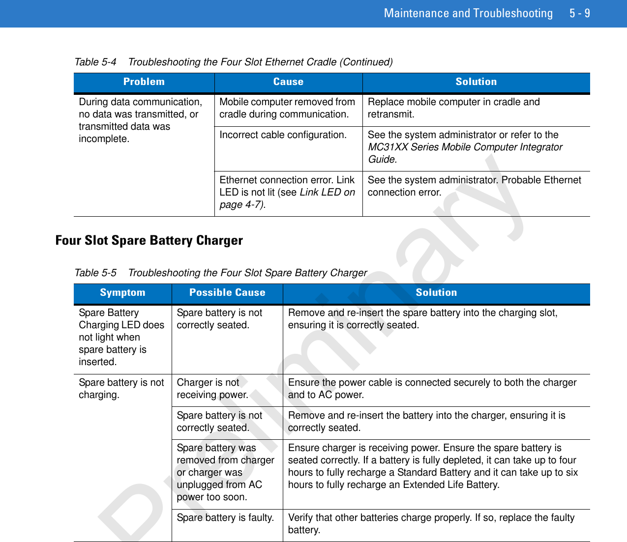 Maintenance and Troubleshooting 5 - 9Four Slot Spare Battery ChargerDuring data communication, no data was transmitted, or transmitted data was incomplete.Mobile computer removed from cradle during communication. Replace mobile computer in cradle and retransmit.Incorrect cable configuration. See the system administrator or refer to the MC31XX Series Mobile Computer Integrator Guide.Ethernet connection error. Link LED is not lit (see Link LED on page 4-7). See the system administrator. Probable Ethernet connection error.Table 5-4    Troubleshooting the Four Slot Ethernet Cradle (Continued)Problem Cause SolutionTable 5-5    Troubleshooting the Four Slot Spare Battery ChargerSymptom Possible Cause SolutionSpare Battery Charging LED does not light when spare battery is inserted.Spare battery is not correctly seated. Remove and re-insert the spare battery into the charging slot, ensuring it is correctly seated.Spare battery is not charging. Charger is not receiving power. Ensure the power cable is connected securely to both the charger and to AC power.Spare battery is not correctly seated. Remove and re-insert the battery into the charger, ensuring it is correctly seated. Spare battery was removed from charger or charger was unplugged from AC power too soon.Ensure charger is receiving power. Ensure the spare battery is seated correctly. If a battery is fully depleted, it can take up to four hours to fully recharge a Standard Battery and it can take up to six hours to fully recharge an Extended Life Battery.Spare battery is faulty. Verify that other batteries charge properly. If so, replace the faulty battery.Preliminary