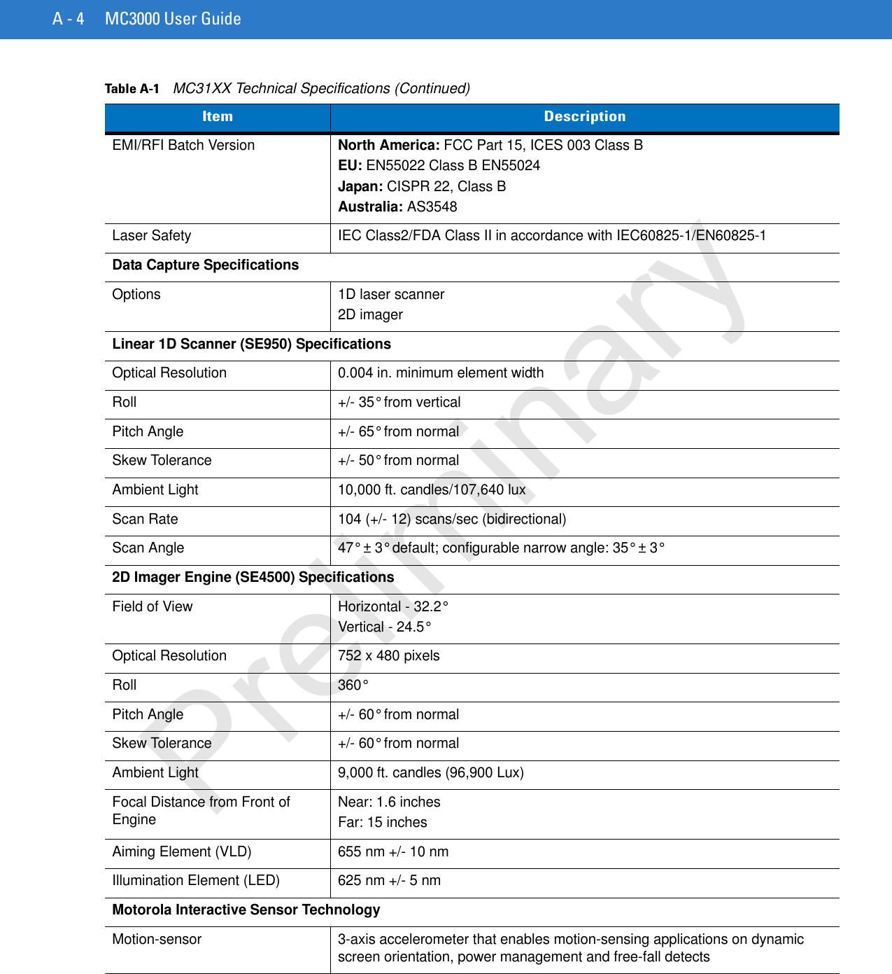 A - 4 MC3000 User GuideEMI/RFI Batch VersionNorth America: FCC Part 15, ICES 003 Class BEU: EN55022 Class B EN55024 Japan: CISPR 22, Class BAustralia: AS3548Laser Safety IEC Class2/FDA Class II in accordance with IEC60825-1/EN60825-1Data Capture SpecificationsOptions 1D laser scanner2D imagerLinear 1D Scanner (SE950) SpecificationsOptical Resolution 0.004 in. minimum element widthRoll +/- 35° from verticalPitch Angle +/- 65° from normalSkew Tolerance +/- 50° from normalAmbient Light 10,000 ft. candles/107,640 luxScan Rate 104 (+/- 12) scans/sec (bidirectional)Scan Angle 47° ± 3° default; configurable narrow angle: 35° ± 3°2D Imager Engine (SE4500) SpecificationsField of View Horizontal - 32.2°Vertical - 24.5°Optical Resolution 752 x 480 pixelsRoll 360°Pitch Angle +/- 60° from normalSkew Tolerance +/- 60° from normalAmbient Light 9,000 ft. candles (96,900 Lux)Focal Distance from Front of Engine Near: 1.6 inchesFar: 15 inchesAiming Element (VLD) 655 nm +/- 10 nmIllumination Element (LED) 625 nm +/- 5 nmMotorola Interactive Sensor TechnologyMotion-sensor 3-axis accelerometer that enables motion-sensing applications on dynamic screen orientation, power management and free-fall detectsTable A-1    MC31XX Technical Specifications (Continued)Item DescriptionPreliminary