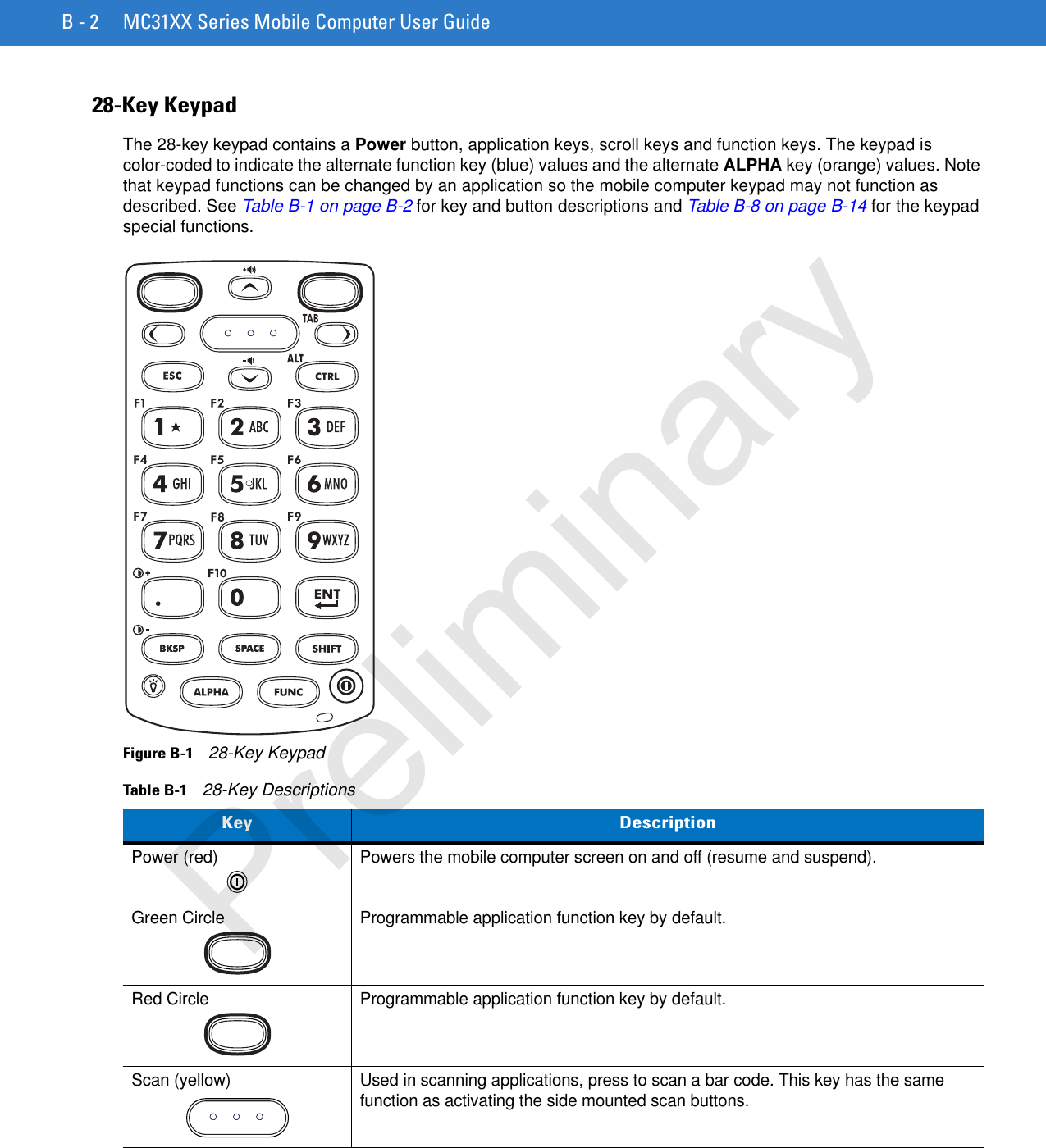 B - 2 MC31XX Series Mobile Computer User Guide28-Key KeypadThe 28-key keypad contains a Power button, application keys, scroll keys and function keys. The keypad is color-coded to indicate the alternate function key (blue) values and the alternate ALPHA key (orange) values. Note that keypad functions can be changed by an application so the mobile computer keypad may not function as described. See Table B-1 on page B-2 for key and button descriptions and Table B-8 on page B-14 for the keypad special functions.Figure B-1    28-Key KeypadTable B-1    28-Key DescriptionsKey DescriptionPower (red)  Powers the mobile computer screen on and off (resume and suspend).Green Circle Programmable application function key by default. Red Circle Programmable application function key by default. Scan (yellow) Used in scanning applications, press to scan a bar code. This key has the same function as activating the side mounted scan buttons.Preliminary