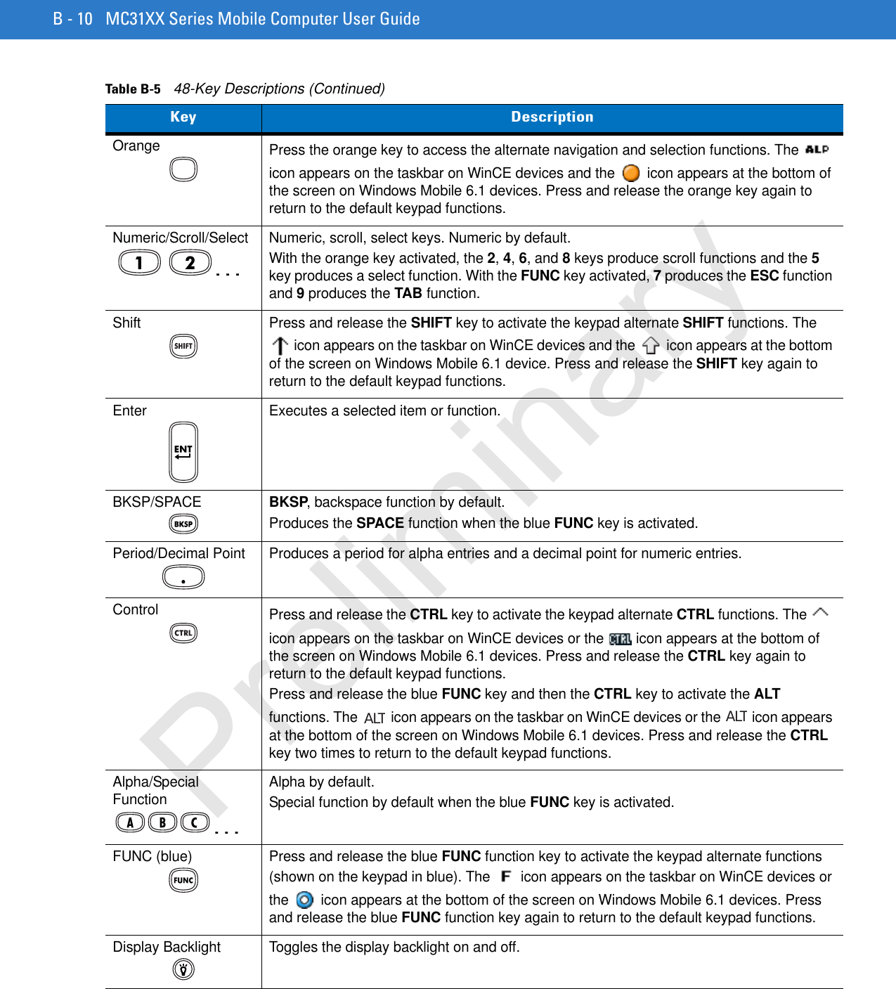 B - 10 MC31XX Series Mobile Computer User GuideOrange Press the orange key to access the alternate navigation and selection functions. The   icon appears on the taskbar on WinCE devices and the   icon appears at the bottom of the screen on Windows Mobile 6.1 devices. Press and release the orange key again to return to the default keypad functions.Numeric/Scroll/Select Numeric, scroll, select keys. Numeric by default.With the orange key activated, the 2, 4, 6, and 8 keys produce scroll functions and the 5 key produces a select function. With the FUNC key activated, 7 produces the ESC function and 9 produces the TAB function.Shift Press and release the SHIFT key to activate the keypad alternate SHIFT functions. The  icon appears on the taskbar on WinCE devices and the   icon appears at the bottom of the screen on Windows Mobile 6.1 device. Press and release the SHIFT key again to return to the default keypad functions.Enter Executes a selected item or function.BKSP/SPACEBKSP, backspace function by default.Produces the SPACE function when the blue FUNC key is activated.Period/Decimal Point  Produces a period for alpha entries and a decimal point for numeric entries.Control Press and release the CTRL key to activate the keypad alternate CTRL functions. The   icon appears on the taskbar on WinCE devices or the   icon appears at the bottom of the screen on Windows Mobile 6.1 devices. Press and release the CTRL key again to return to the default keypad functions.Press and release the blue FUNC key and then the CTRL key to activate the ALT functions. The   icon appears on the taskbar on WinCE devices or the   icon appears at the bottom of the screen on Windows Mobile 6.1 devices. Press and release the CTRL key two times to return to the default keypad functions.Alpha/Special Function Alpha by default. Special function by default when the blue FUNC key is activated.FUNC (blue) Press and release the blue FUNC function key to activate the keypad alternate functions (shown on the keypad in blue). The   icon appears on the taskbar on WinCE devices or the   icon appears at the bottom of the screen on Windows Mobile 6.1 devices. Press and release the blue FUNC function key again to return to the default keypad functions.Display Backlight  Toggles the display backlight on and off.Table B-5    48-Key Descriptions (Continued)Key Description...ALTALT...Preliminary