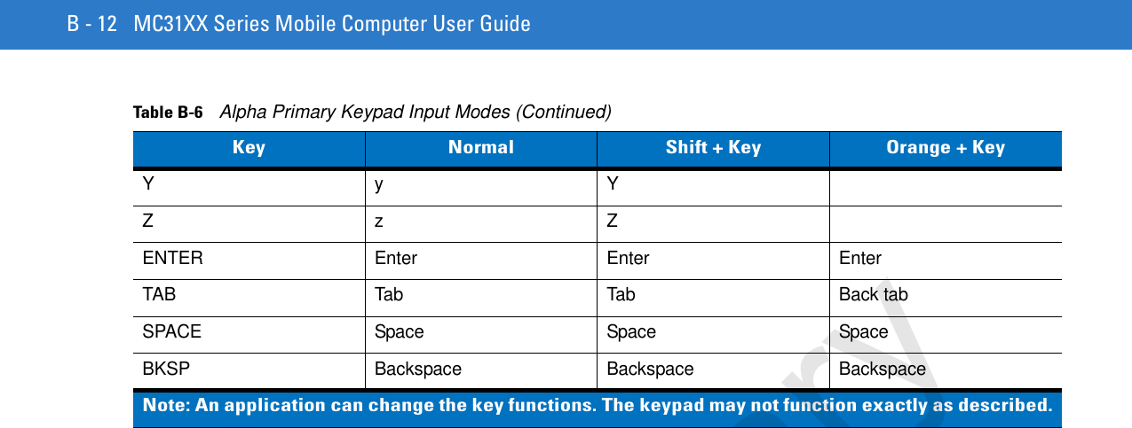 B - 12 MC31XX Series Mobile Computer User GuideYy YZzZENTER Enter Enter EnterTAB Tab Tab Back tabSPACE Space Space SpaceBKSP Backspace Backspace BackspaceTable B-6    Alpha Primary Keypad Input Modes (Continued)Key Normal Shift + Key Orange + KeyNote: An application can change the key functions. The keypad may not function exactly as described.Preliminary