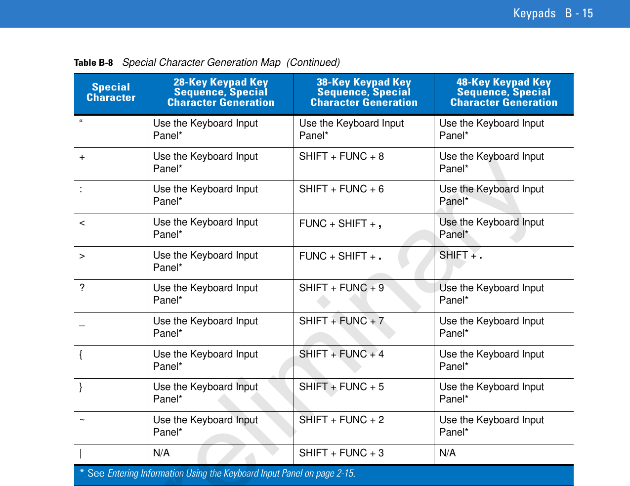 Keypads B - 15“ Use the Keyboard Input Panel* Use the Keyboard Input Panel* Use the Keyboard Input Panel*+  Use the Keyboard Input Panel* SHIFT + FUNC + 8 Use the Keyboard Input Panel*:  Use the Keyboard Input Panel* SHIFT + FUNC + 6 Use the Keyboard Input Panel*&lt;  Use the Keyboard Input Panel* FUNC + SHIFT +,Use the Keyboard Input Panel*&gt;  Use the Keyboard Input Panel* FUNC + SHIFT +.SHIFT +.?  Use the Keyboard Input Panel* SHIFT + FUNC + 9 Use the Keyboard Input Panel*_  Use the Keyboard Input Panel* SHIFT + FUNC + 7 Use the Keyboard Input Panel*{ Use the Keyboard Input Panel* SHIFT + FUNC + 4 Use the Keyboard Input Panel*}  Use the Keyboard Input Panel* SHIFT + FUNC + 5 Use the Keyboard Input Panel*~  Use the Keyboard Input Panel* SHIFT + FUNC + 2 Use the Keyboard Input Panel*|  N/A SHIFT + FUNC + 3 N/ATable B-8    Special Character Generation Map  (Continued)Special Character28-Key Keypad Key Sequence, Special Character Generation38-Key Keypad Key Sequence, Special Character Generation48-Key Keypad Key Sequence, Special Character Generation* See Entering Information Using the Keyboard Input Panel on page 2-15.Preliminary