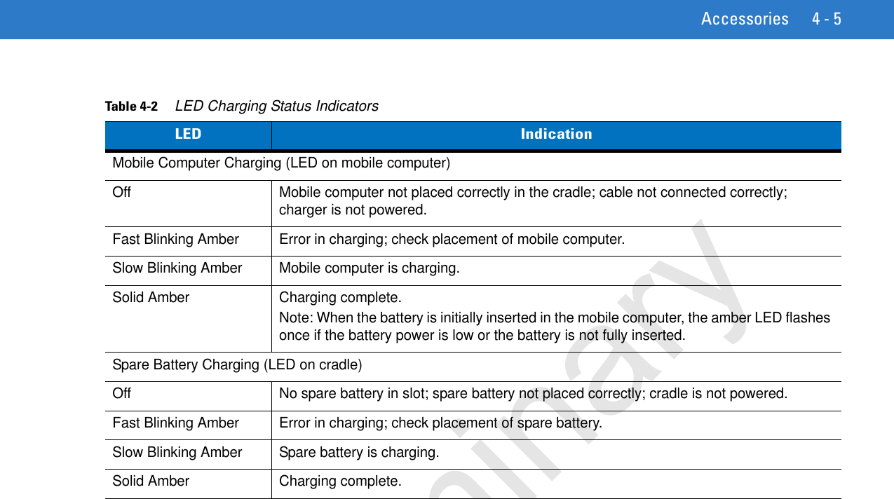 Accessories 4 - 5Table 4-2     LED Charging Status IndicatorsLED IndicationMobile Computer Charging (LED on mobile computer)Off Mobile computer not placed correctly in the cradle; cable not connected correctly; charger is not powered.Fast Blinking Amber Error in charging; check placement of mobile computer. Slow Blinking Amber Mobile computer is charging.Solid Amber Charging complete.Note: When the battery is initially inserted in the mobile computer, the amber LED flashes once if the battery power is low or the battery is not fully inserted.Spare Battery Charging (LED on cradle)Off No spare battery in slot; spare battery not placed correctly; cradle is not powered.Fast Blinking Amber Error in charging; check placement of spare battery. Slow Blinking Amber Spare battery is charging.Solid Amber Charging complete.Preliminary