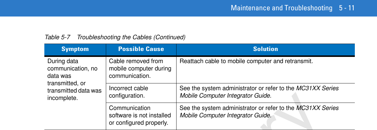 Maintenance and Troubleshooting 5 - 11During data communication, no data was transmitted, or transmitted data was incomplete.Cable removed from mobile computer during communication.Reattach cable to mobile computer and retransmit.Incorrect cable configuration. See the system administrator or refer to the MC31XX Series Mobile Computer Integrator Guide.Communication software is not installed or configured properly.See the system administrator or refer to the MC31XX Series Mobile Computer Integrator Guide.Table 5-7    Troubleshooting the Cables (Continued)Symptom Possible Cause SolutionPreliminary