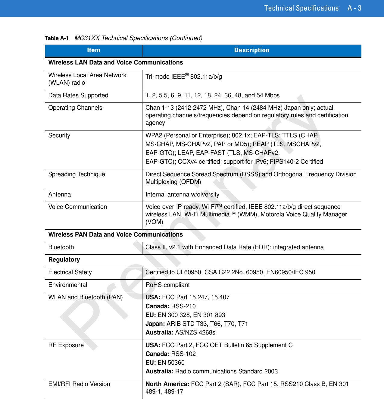 Technical Specifications A - 3Wireless LAN Data and Voice CommunicationsWireless Local Area Network (WLAN) radio Tri-mode IEEE® 802.11a/b/gData Rates Supported 1, 2, 5.5, 6, 9, 11, 12, 18, 24, 36, 48, and 54 MbpsOperating Channels Chan 1-13 (2412-2472 MHz), Chan 14 (2484 MHz) Japan only; actual operating channels/frequencies depend on regulatory rules and certification agencySecurity WPA2 (Personal or Enterprise); 802.1x; EAP-TLS; TTLS (CHAP,MS-CHAP, MS-CHAPv2, PAP or MD5); PEAP (TLS, MSCHAPv2,EAP-GTC); LEAP, EAP-FAST (TLS, MS-CHAPv2,EAP-GTC); CCXv4 certified; support for IPv6; FIPS140-2 CertifiedSpreading Technique Direct Sequence Spread Spectrum (DSSS) and Orthogonal Frequency Division Multiplexing (OFDM)Antenna Internal antenna w/diversityVoice Communication Voice-over-IP ready, Wi-Fi™-certified, IEEE 802.11a/b/g direct sequence wireless LAN, Wi-Fi Multimedia™ (WMM), Motorola Voice Quality Manager (VQM)Wireless PAN Data and Voice CommunicationsBluetooth Class II, v2.1 with Enhanced Data Rate (EDR); integrated antennaRegulatoryElectrical Safety Certified to UL60950, CSA C22.2No. 60950, EN60950/IEC 950Environmental RoHS-compliantWLAN and Bluetooth (PAN)USA: FCC Part 15.247, 15.407Canada: RSS-210EU: EN 300 328, EN 301 893Japan: ARIB STD T33, T66, T70, T71Australia: AS/NZS 4268sRF ExposureUSA: FCC Part 2, FCC OET Bulletin 65 Supplement CCanada: RSS-102EU: EN 50360Australia: Radio communications Standard 2003EMI/RFI Radio VersionNorth America: FCC Part 2 (SAR), FCC Part 15, RSS210 Class B, EN 301 489-1, 489-17Table A-1    MC31XX Technical Specifications (Continued)Item DescriptionPreliminary