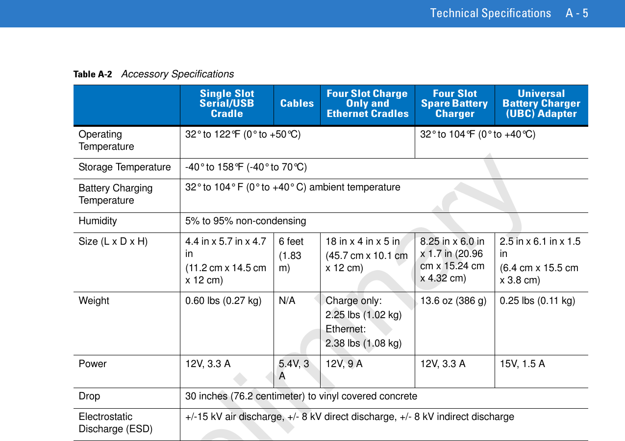 Technical Specifications A - 5Table A-2    Accessory SpecificationsSingle Slot Serial/USB CradleCablesFour Slot Charge Only and Ethernet CradlesFour Slot Spare Battery ChargerUniversal Battery Charger (UBC) AdapterOperating Temperature 32° to 122°F (0° to +50°C) 32° to 104°F (0° to +40°C)Storage Temperature -40° to 158°F (-40° to 70°C)Battery Charging Temperature32° to 104° F (0° to +40° C) ambient temperatureHumidity 5% to 95% non-condensingSize (L x D x H) 4.4 in x 5.7 in x 4.7 in(11.2 cm x 14.5 cm x 12 cm)6 feet(1.83 m)18 in x 4 in x 5 in(45.7 cm x 10.1 cm x 12 cm)8.25 in x 6.0 in x 1.7 in (20.96 cm x 15.24 cm x 4.32 cm)2.5 in x 6.1 in x 1.5 in(6.4 cm x 15.5 cm x 3.8 cm)Weight 0.60 lbs (0.27 kg) N/A Charge only:2.25 lbs (1.02 kg)Ethernet:2.38 lbs (1.08 kg)13.6 oz (386 g) 0.25 lbs (0.11 kg)Power 12V, 3.3 A 5.4V, 3 A12V, 9 A 12V, 3.3 A 15V, 1.5 ADrop 30 inches (76.2 centimeter) to vinyl covered concreteElectrostatic Discharge (ESD) +/-15 kV air discharge, +/- 8 kV direct discharge, +/- 8 kV indirect discharge Preliminary