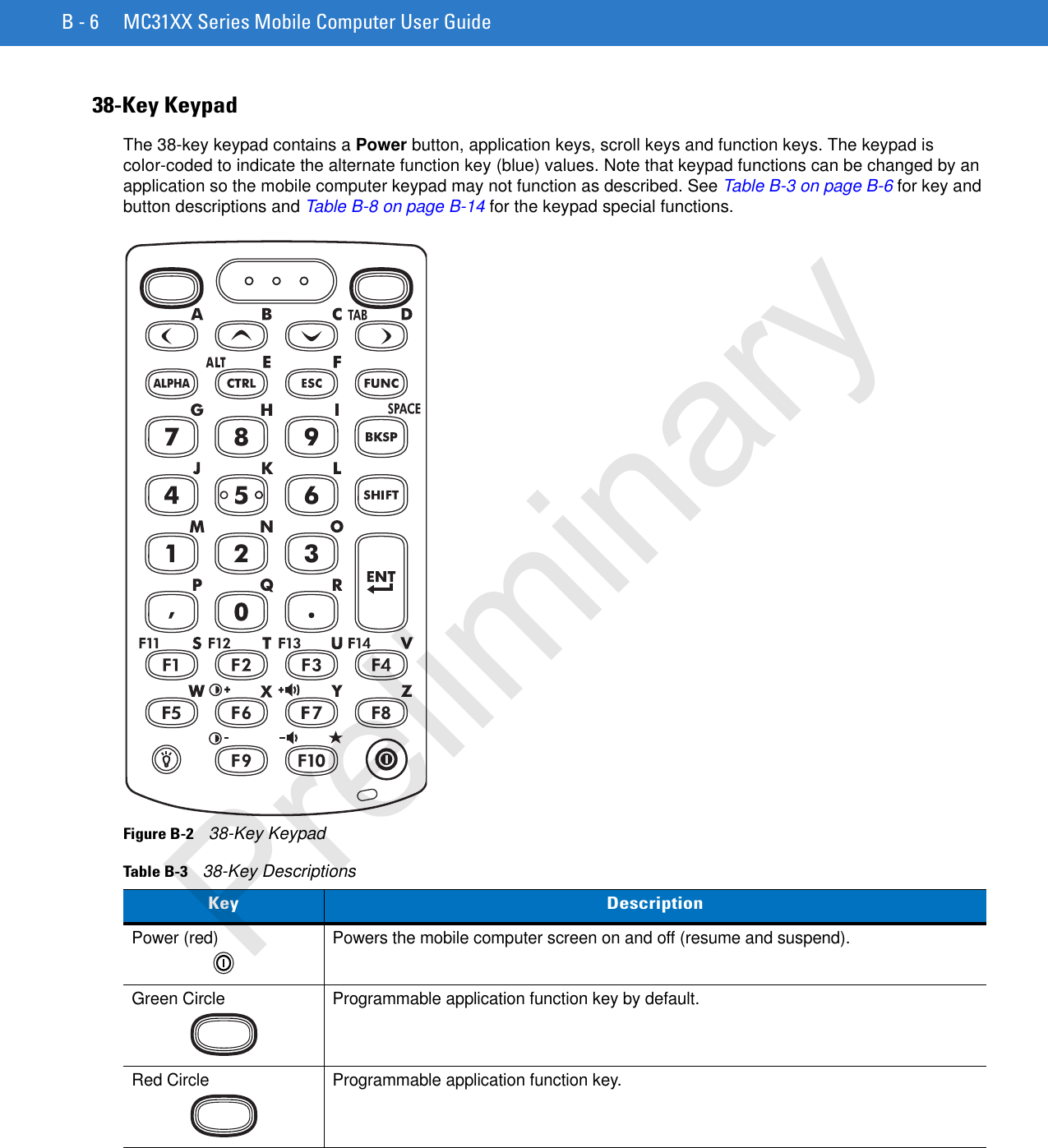 B - 6 MC31XX Series Mobile Computer User Guide38-Key KeypadThe 38-key keypad contains a Power button, application keys, scroll keys and function keys. The keypad is color-coded to indicate the alternate function key (blue) values. Note that keypad functions can be changed by an application so the mobile computer keypad may not function as described. See Table B-3 on page B-6 for key and button descriptions and Table B-8 on page B-14 for the keypad special functions. Figure B-2    38-Key KeypadTable B-3    38-Key DescriptionsKey DescriptionPower (red)  Powers the mobile computer screen on and off (resume and suspend).Green Circle Programmable application function key by default.Red Circle Programmable application function key. Preliminary