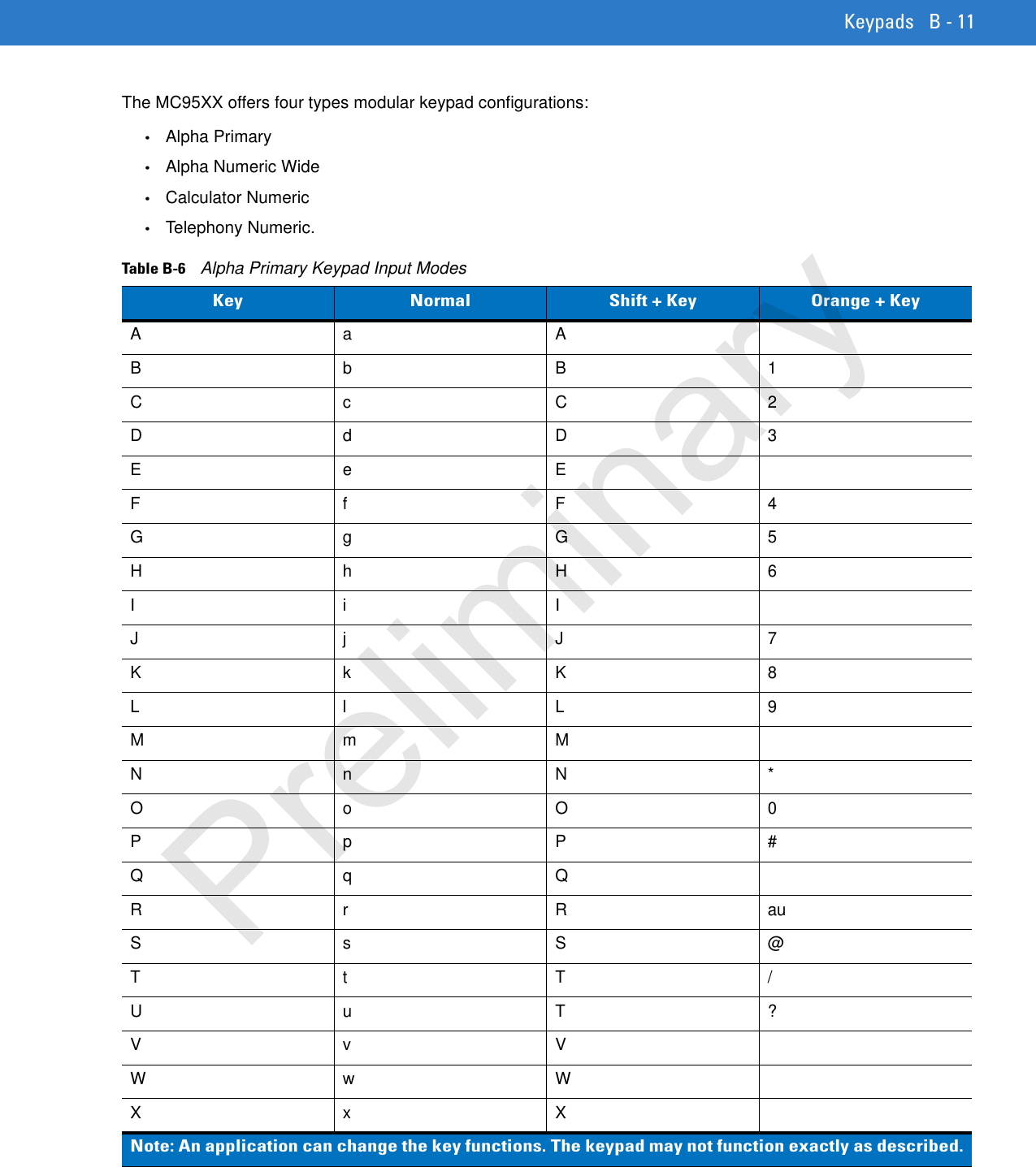 Keypads B - 11The MC95XX offers four types modular keypad configurations:•Alpha Primary•Alpha Numeric Wide•Calculator Numeric•Telephony Numeric.Table B-6    Alpha Primary Keypad Input ModesKey Normal Shift + Key Orange + KeyAaABbB1Cc C2Dd D3EeEFf F4Gg G5Hh H6IiIJj J7Kk K8Ll L9MmMNn N*Oo O0PpP#Qq QRr RauSs S@Tt T/Uu T?Vv VWw WXx XNote: An application can change the key functions. The keypad may not function exactly as described.Preliminary