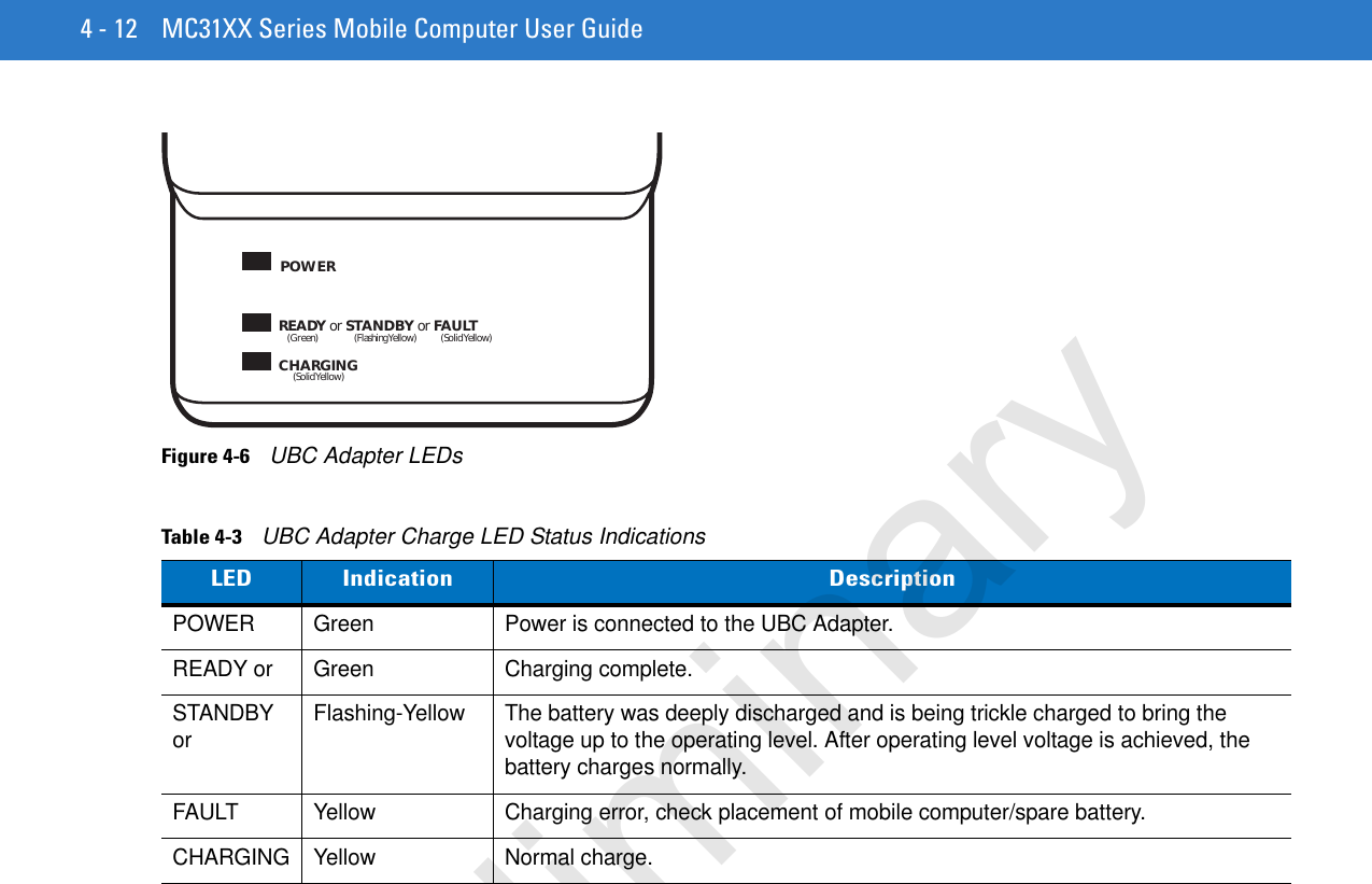 4 - 12 MC31XX Series Mobile Computer User GuideFigure 4-6    UBC Adapter LEDsTable 4-3    UBC Adapter Charge LED Status IndicationsLED Indication DescriptionPOWER Green Power is connected to the UBC Adapter.READY or Green Charging complete.STANDBY or Flashing-Yellow The battery was deeply discharged and is being trickle charged to bring the voltage up to the operating level. After operating level voltage is achieved, the battery charges normally.FAULT Yellow Charging error, check placement of mobile computer/spare battery.CHARGING Yellow Normal charge.POWERREADY or STANDBY or FAULTCHARGING(Green) (Flashing Yellow) (Solid Yellow)(Solid Yellow)Preliminary