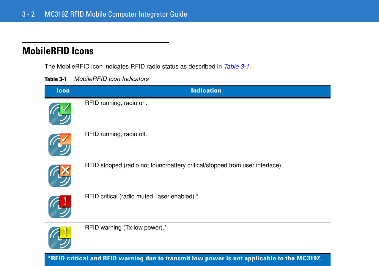 3 - 2 MC319Z RFID Mobile Computer Integrator GuideMobileRFID IconsThe MobileRFID icon indicates RFID radio status as described in Table 3-1.Table 3-1     MobileRFID Icon IndicatorsIcon IndicationRFID running, radio on.RFID running, radio off.RFID stopped (radio not found/battery critical/stopped from user interface).RFID critical (radio muted, laser enabled).*RFID warning (Tx low power).**RFID critical and RFID warning due to transmit low power is not applicable to the MC319Z.