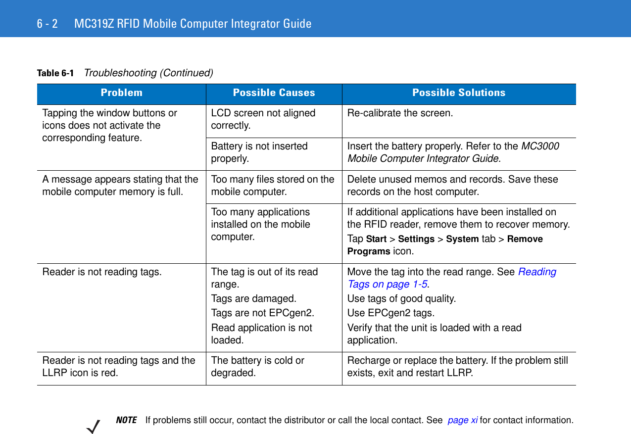 6 - 2 MC319Z RFID Mobile Computer Integrator GuideTapping the window buttons or icons does not activate the corresponding feature.LCD screen not aligned correctly. Re-calibrate the screen.Battery is not inserted properly. Insert the battery properly. Refer to the MC3000 Mobile Computer Integrator Guide.A message appears stating that the mobile computer memory is full. Too many files stored on the mobile computer. Delete unused memos and records. Save these records on the host computer.Too many applications installed on the mobile computer.If additional applications have been installed on the RFID reader, remove them to recover memory.Tap Start &gt; Settings &gt; System tab &gt; Remove Programs icon.Reader is not reading tags. The tag is out of its read range.Tags are damaged. Tags are not EPCgen2.Read application is not loaded.Move the tag into the read range. See Reading Tags on page 1-5.Use tags of good quality.Use EPCgen2 tags.Verify that the unit is loaded with a read application.Reader is not reading tags and the LLRP icon is red.  The battery is cold or degraded. Recharge or replace the battery. If the problem still exists, exit and restart LLRP.Table 6-1    Troubleshooting (Continued)Problem Possible Causes Possible SolutionsNOTE If problems still occur, contact the distributor or call the local contact. See  page xi for contact information.