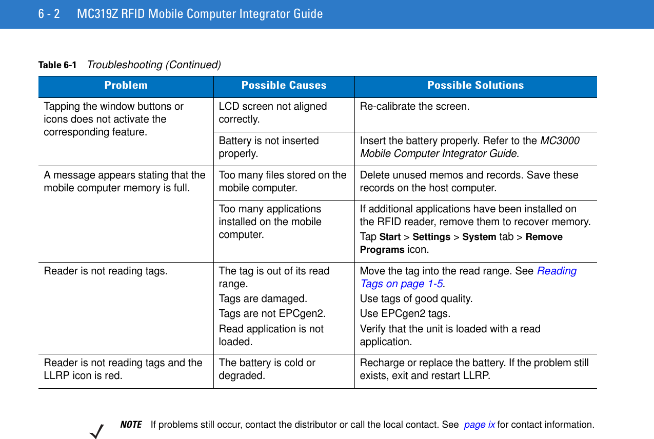 6 - 2 MC319Z RFID Mobile Computer Integrator GuideTapping the window buttons or icons does not activate the corresponding feature.LCD screen not aligned correctly. Re-calibrate the screen.Battery is not inserted properly. Insert the battery properly. Refer to the MC3000 Mobile Computer Integrator Guide.A message appears stating that the mobile computer memory is full. Too many files stored on the mobile computer. Delete unused memos and records. Save these records on the host computer.Too many applications installed on the mobile computer.If additional applications have been installed on the RFID reader, remove them to recover memory.Tap Start &gt; Settings &gt; System tab &gt; Remove Programs icon.Reader is not reading tags. The tag is out of its read range.Tags are damaged. Tags are not EPCgen2.Read application is not loaded.Move the tag into the read range. See Reading Tags on page 1-5.Use tags of good quality.Use EPCgen2 tags.Verify that the unit is loaded with a read application.Reader is not reading tags and the LLRP icon is red.  The battery is cold or degraded. Recharge or replace the battery. If the problem still exists, exit and restart LLRP.Table 6-1    Troubleshooting (Continued)Problem Possible Causes Possible SolutionsNOTE If problems still occur, contact the distributor or call the local contact. See  page ix for contact information.