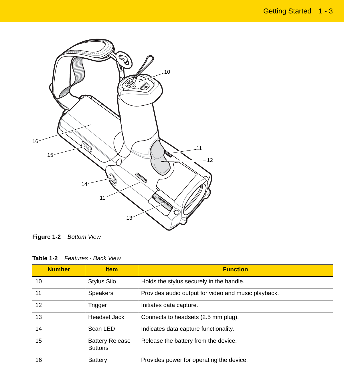 Getting Started 1 - 3Figure 1-2    Bottom ViewTable 1-2    Features - Back View Number Item Function10 Stylus Silo Holds the stylus securely in the handle.11 Speakers Provides audio output for video and music playback.12 Trigger Initiates data capture.13 Headset Jack Connects to headsets (2.5 mm plug).14 Scan LED Indicates data capture functionality.15 Battery Release Buttons Release the battery from the device.16 Battery Provides power for operating the device.1011121314151611REVIEW ONLY - REVIEW ONLY - REVIEW ONLY                             REVIEW ONLY - REVIEW ONLY - REVIEW ONLY