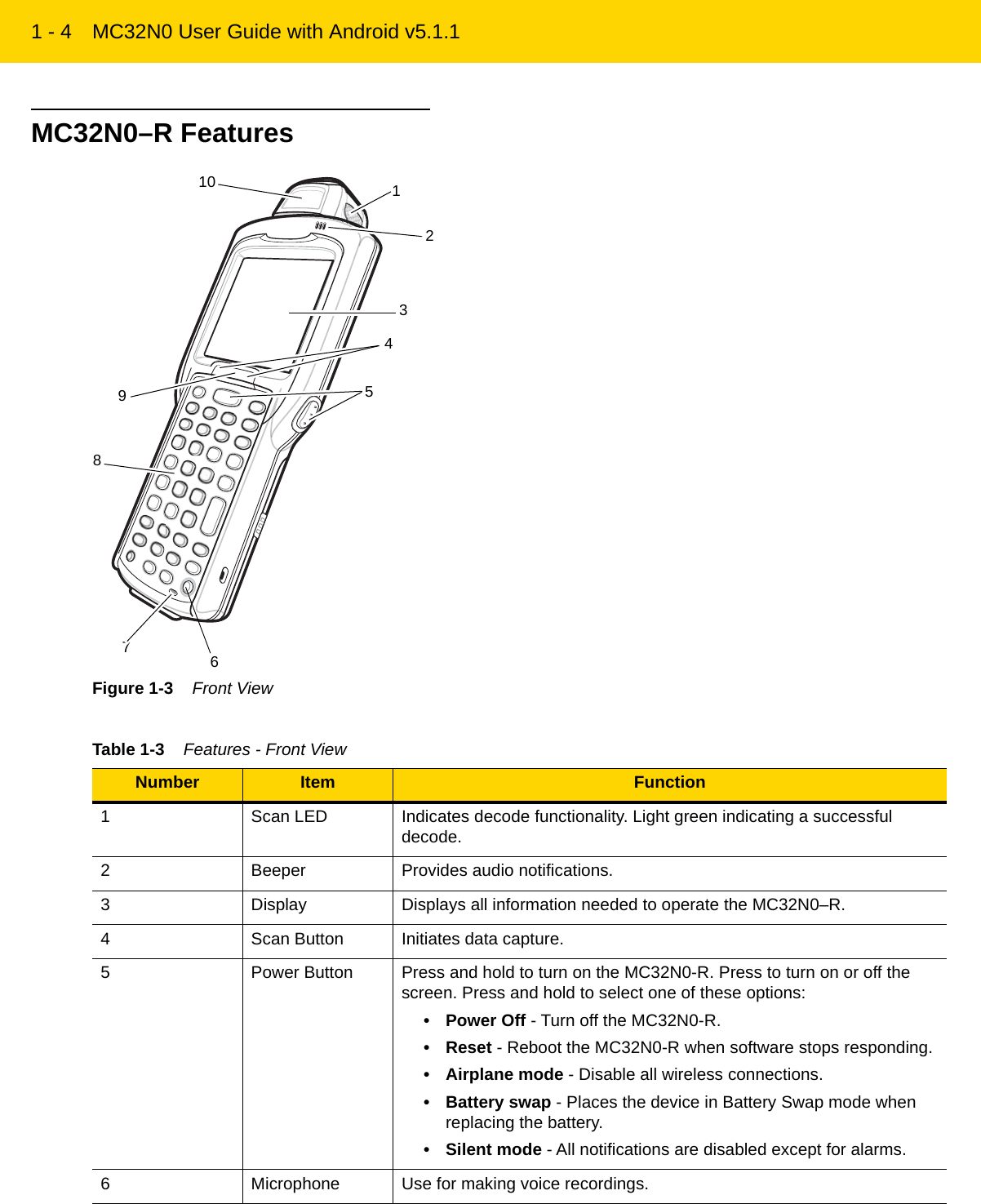 1 - 4 MC32N0 User Guide with Android v5.1.1MC32N0–R FeaturesFigure 1-3    Front ViewTable 1-3    Features - Front View Number Item Function1 Scan LED Indicates decode functionality. Light green indicating a successful decode.2 Beeper Provides audio notifications.3 Display Displays all information needed to operate the MC32N0–R.4 Scan Button Initiates data capture.5 Power Button Press and hold to turn on the MC32N0-R. Press to turn on or off the screen. Press and hold to select one of these options:•Power Off - Turn off the MC32N0-R.• Reset - Reboot the MC32N0-R when software stops responding.•Airplane mode - Disable all wireless connections.• Battery swap - Places the device in Battery Swap mode when replacing the battery.• Silent mode - All notifications are disabled except for alarms.6 Microphone Use for making voice recordings.12345678910REVIEW ONLY - REVIEW ONLY - REVIEW ONLY                             REVIEW ONLY - REVIEW ONLY - REVIEW ONLY