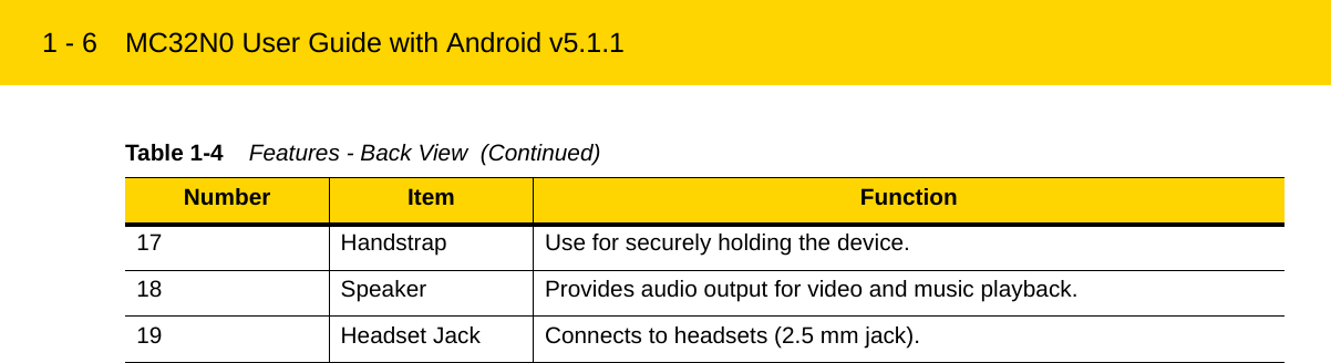 1 - 6 MC32N0 User Guide with Android v5.1.117 Handstrap Use for securely holding the device.18 Speaker Provides audio output for video and music playback.19 Headset Jack Connects to headsets (2.5 mm jack).Table 1-4    Features - Back View  (Continued)Number Item FunctionREVIEW ONLY - REVIEW ONLY - REVIEW ONLY                             REVIEW ONLY - REVIEW ONLY - REVIEW ONLY