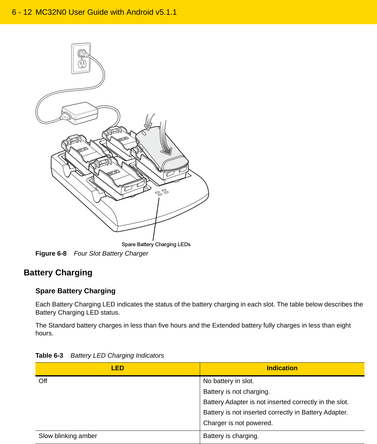 6 - 12 MC32N0 User Guide with Android v5.1.1Figure 6-8    Four Slot Battery ChargerBattery ChargingSpare Battery ChargingEach Battery Charging LED indicates the status of the battery charging in each slot. The table below describes the Battery Charging LED status.The Standard battery charges in less than five hours and the Extended battery fully charges in less than eight hours.Spare Battery Charging LEDsTable 6-3    Battery LED Charging Indicators LED IndicationOff No battery in slot.Battery is not charging.Battery Adapter is not inserted correctly in the slot.Battery is not inserted correctly in Battery Adapter.Charger is not powered.Slow blinking amber Battery is charging.REVIEW ONLY - REVIEW ONLY - REVIEW ONLY                             REVIEW ONLY - REVIEW ONLY - REVIEW ONLY