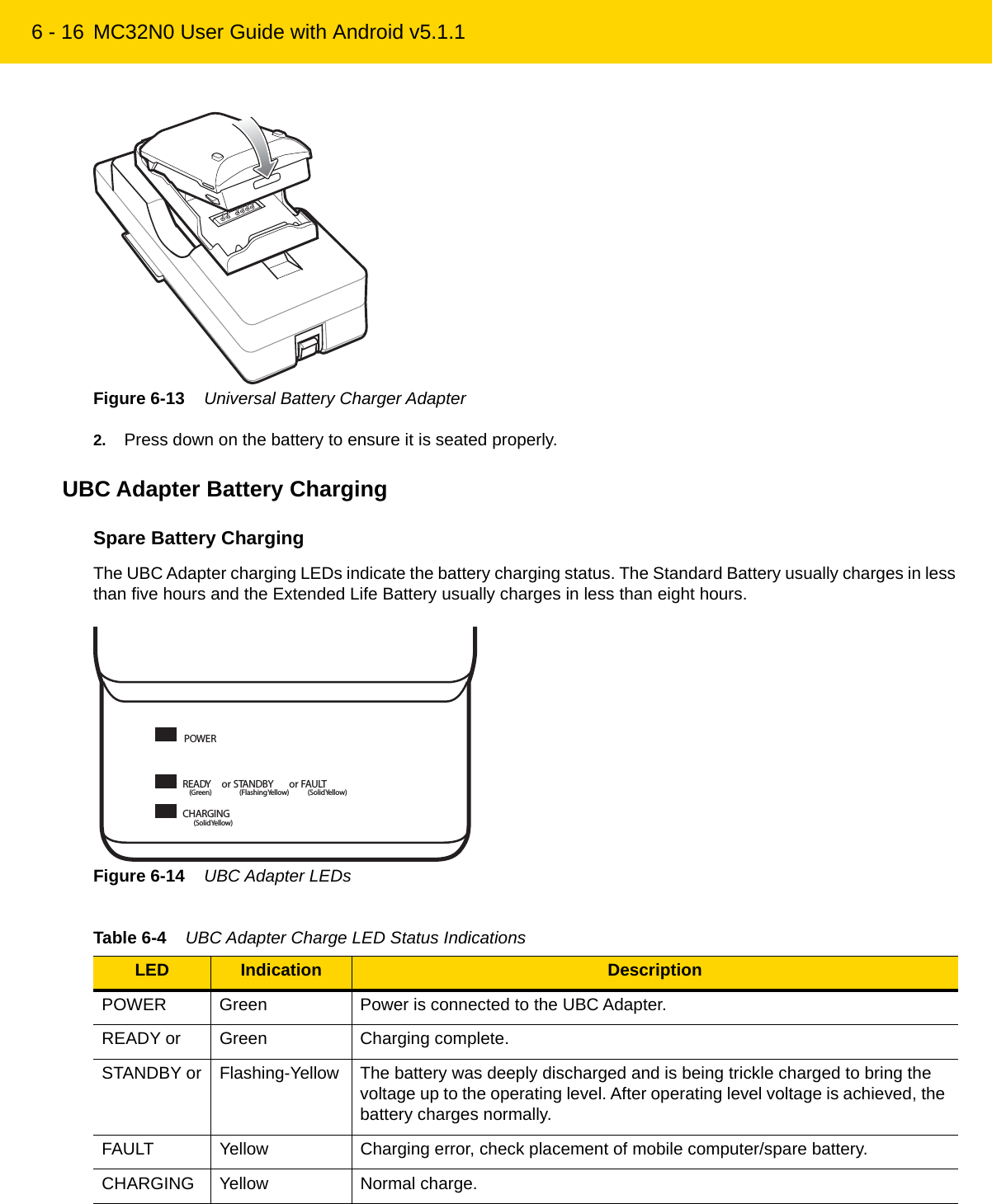 6 - 16 MC32N0 User Guide with Android v5.1.1Figure 6-13    Universal Battery Charger Adapter2. Press down on the battery to ensure it is seated properly.UBC Adapter Battery ChargingSpare Battery ChargingThe UBC Adapter charging LEDs indicate the battery charging status. The Standard Battery usually charges in less than five hours and the Extended Life Battery usually charges in less than eight hours.Figure 6-14    UBC Adapter LEDsTable 6-4    UBC Adapter Charge LED Status Indications LED Indication DescriptionPOWER Green Power is connected to the UBC Adapter.READY or Green Charging complete.STANDBY or Flashing-Yellow The battery was deeply discharged and is being trickle charged to bring the voltage up to the operating level. After operating level voltage is achieved, the battery charges normally.FAULT Yellow Charging error, check placement of mobile computer/spare battery.CHARGING Yellow Normal charge.POWERREADY  or STANDBY  or FAULTCHARGING(Green) (Flashing Yellow) (Solid Yellow)(Solid Yellow)REVIEW ONLY - REVIEW ONLY - REVIEW ONLY                             REVIEW ONLY - REVIEW ONLY - REVIEW ONLY
