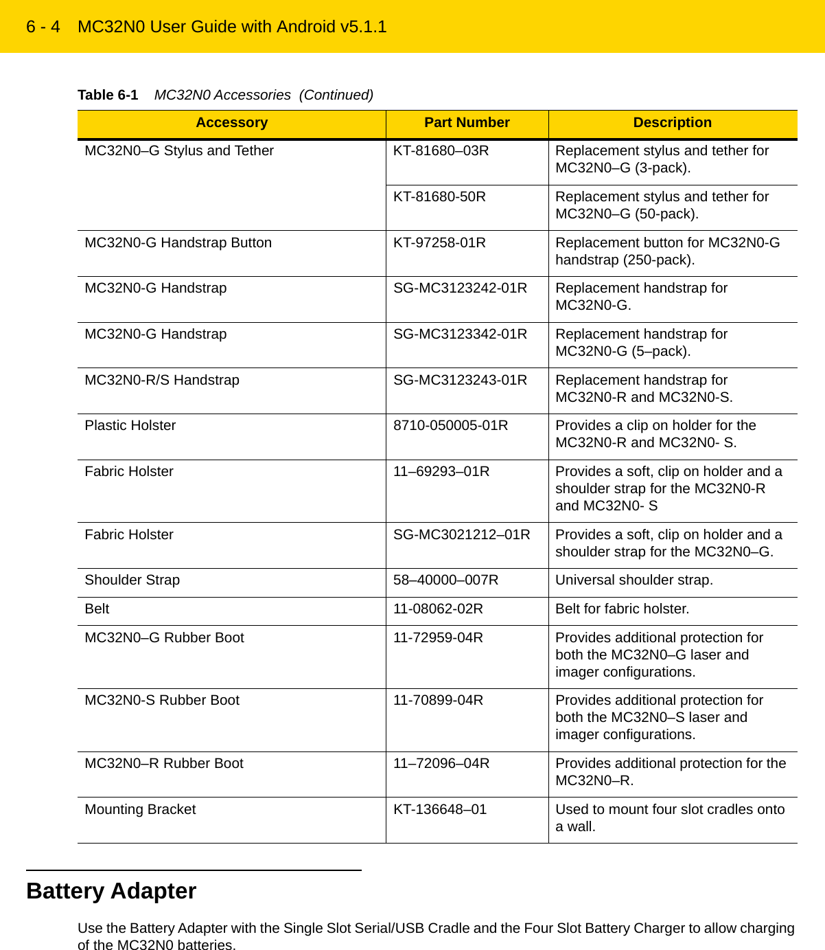 6 - 4 MC32N0 User Guide with Android v5.1.1Battery AdapterUse the Battery Adapter with the Single Slot Serial/USB Cradle and the Four Slot Battery Charger to allow charging of the MC32N0 batteries.MC32N0–G Stylus and Tether KT-81680–03R Replacement stylus and tether for MC32N0–G (3-pack).KT-81680-50R Replacement stylus and tether for MC32N0–G (50-pack).MC32N0-G Handstrap Button KT-97258-01R Replacement button for MC32N0-G handstrap (250-pack).MC32N0-G Handstrap SG-MC3123242-01R Replacement handstrap for MC32N0-G.MC32N0-G Handstrap SG-MC3123342-01R Replacement handstrap for MC32N0-G (5–pack).MC32N0-R/S Handstrap SG-MC3123243-01R Replacement handstrap for MC32N0-R and MC32N0-S.Plastic Holster 8710-050005-01R Provides a clip on holder for the MC32N0-R and MC32N0- S.Fabric Holster 11–69293–01R Provides a soft, clip on holder and a shoulder strap for the MC32N0-R and MC32N0- SFabric Holster SG-MC3021212–01R Provides a soft, clip on holder and a shoulder strap for the MC32N0–G.Shoulder Strap 58–40000–007R Universal shoulder strap.Belt 11-08062-02R Belt for fabric holster.MC32N0–G Rubber Boot 11-72959-04R Provides additional protection for both the MC32N0–G laser and imager configurations.MC32N0-S Rubber Boot 11-70899-04R Provides additional protection for both the MC32N0–S laser and imager configurations.MC32N0–R Rubber Boot 11–72096–04R Provides additional protection for the MC32N0–R.Mounting Bracket KT-136648–01 Used to mount four slot cradles onto a wall.Table 6-1    MC32N0 Accessories  (Continued)Accessory Part Number DescriptionREVIEW ONLY - REVIEW ONLY - REVIEW ONLY                             REVIEW ONLY - REVIEW ONLY - REVIEW ONLY