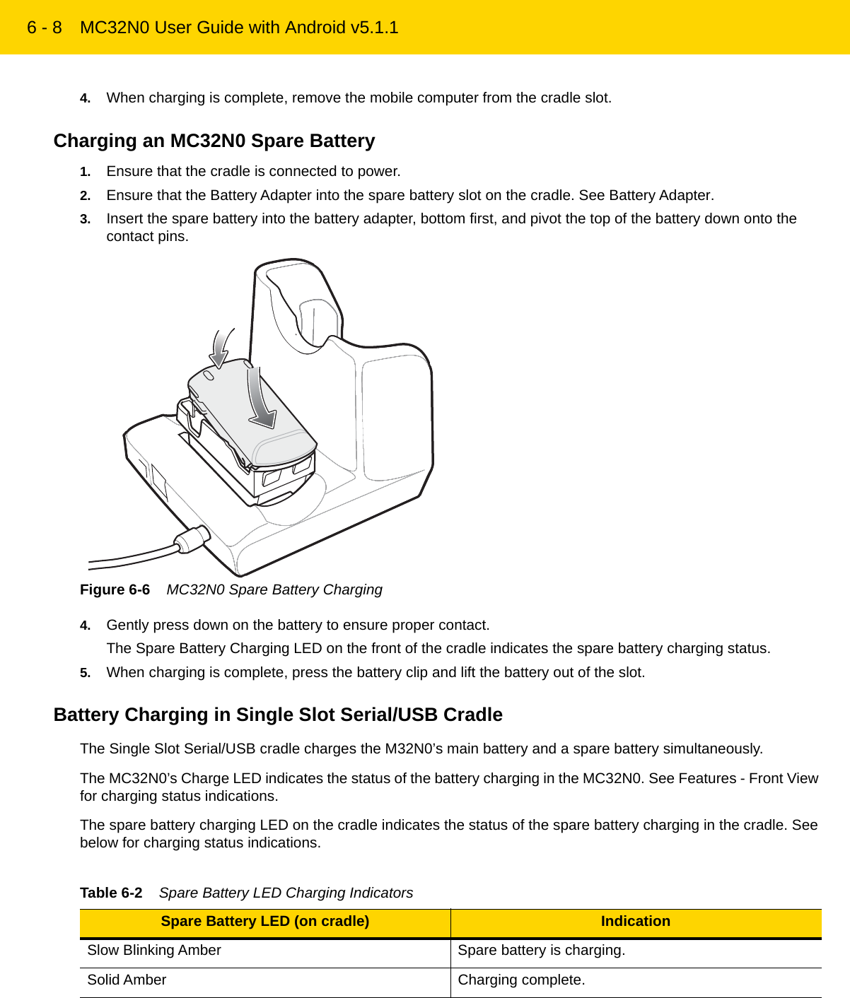 6 - 8 MC32N0 User Guide with Android v5.1.14. When charging is complete, remove the mobile computer from the cradle slot.Charging an MC32N0 Spare Battery1. Ensure that the cradle is connected to power.2. Ensure that the Battery Adapter into the spare battery slot on the cradle. See Battery Adapter.3. Insert the spare battery into the battery adapter, bottom first, and pivot the top of the battery down onto the contact pins.Figure 6-6    MC32N0 Spare Battery Charging4. Gently press down on the battery to ensure proper contact.The Spare Battery Charging LED on the front of the cradle indicates the spare battery charging status.5. When charging is complete, press the battery clip and lift the battery out of the slot.Battery Charging in Single Slot Serial/USB CradleThe Single Slot Serial/USB cradle charges the M32N0’s main battery and a spare battery simultaneously.The MC32N0’s Charge LED indicates the status of the battery charging in the MC32N0. See Features - Front View for charging status indications.The spare battery charging LED on the cradle indicates the status of the spare battery charging in the cradle. See below for charging status indications.Table 6-2    Spare Battery LED Charging Indicators Spare Battery LED (on cradle) IndicationSlow Blinking Amber Spare battery is charging.Solid Amber Charging complete.REVIEW ONLY - REVIEW ONLY - REVIEW ONLY                             REVIEW ONLY - REVIEW ONLY - REVIEW ONLY