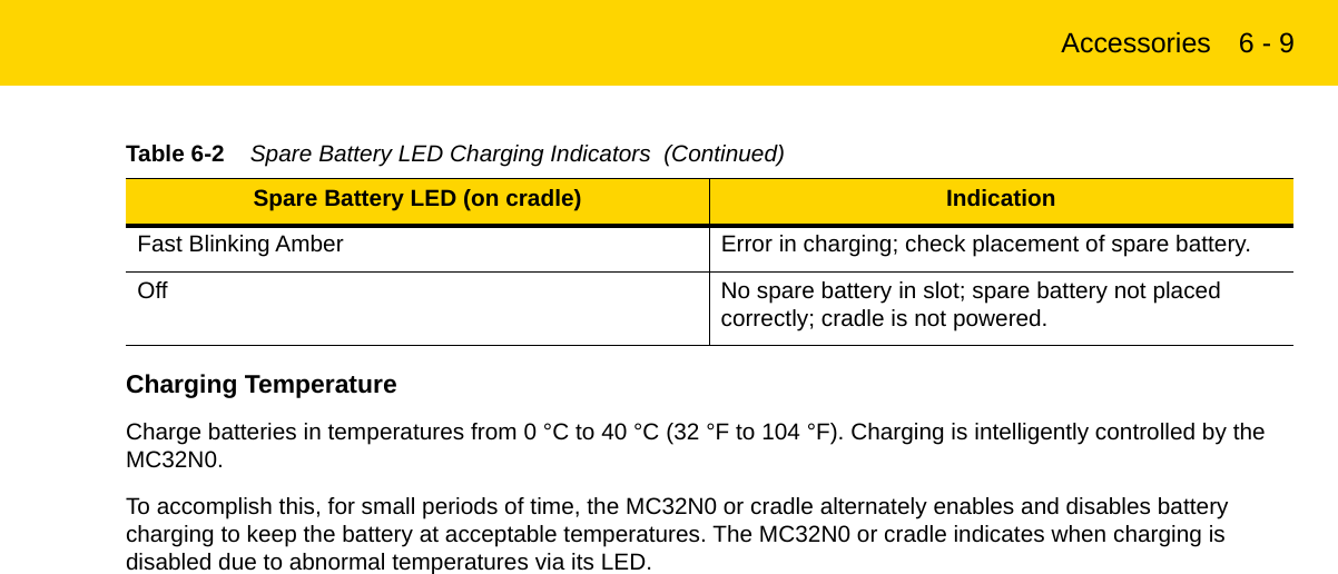 Accessories 6 - 9Charging TemperatureCharge batteries in temperatures from 0 °C to 40 °C (32 °F to 104 °F). Charging is intelligently controlled by the MC32N0.To accomplish this, for small periods of time, the MC32N0 or cradle alternately enables and disables battery charging to keep the battery at acceptable temperatures. The MC32N0 or cradle indicates when charging is disabled due to abnormal temperatures via its LED.Fast Blinking Amber Error in charging; check placement of spare battery.Off No spare battery in slot; spare battery not placed correctly; cradle is not powered.Table 6-2    Spare Battery LED Charging Indicators  (Continued)Spare Battery LED (on cradle) IndicationREVIEW ONLY - REVIEW ONLY - REVIEW ONLY                             REVIEW ONLY - REVIEW ONLY - REVIEW ONLY