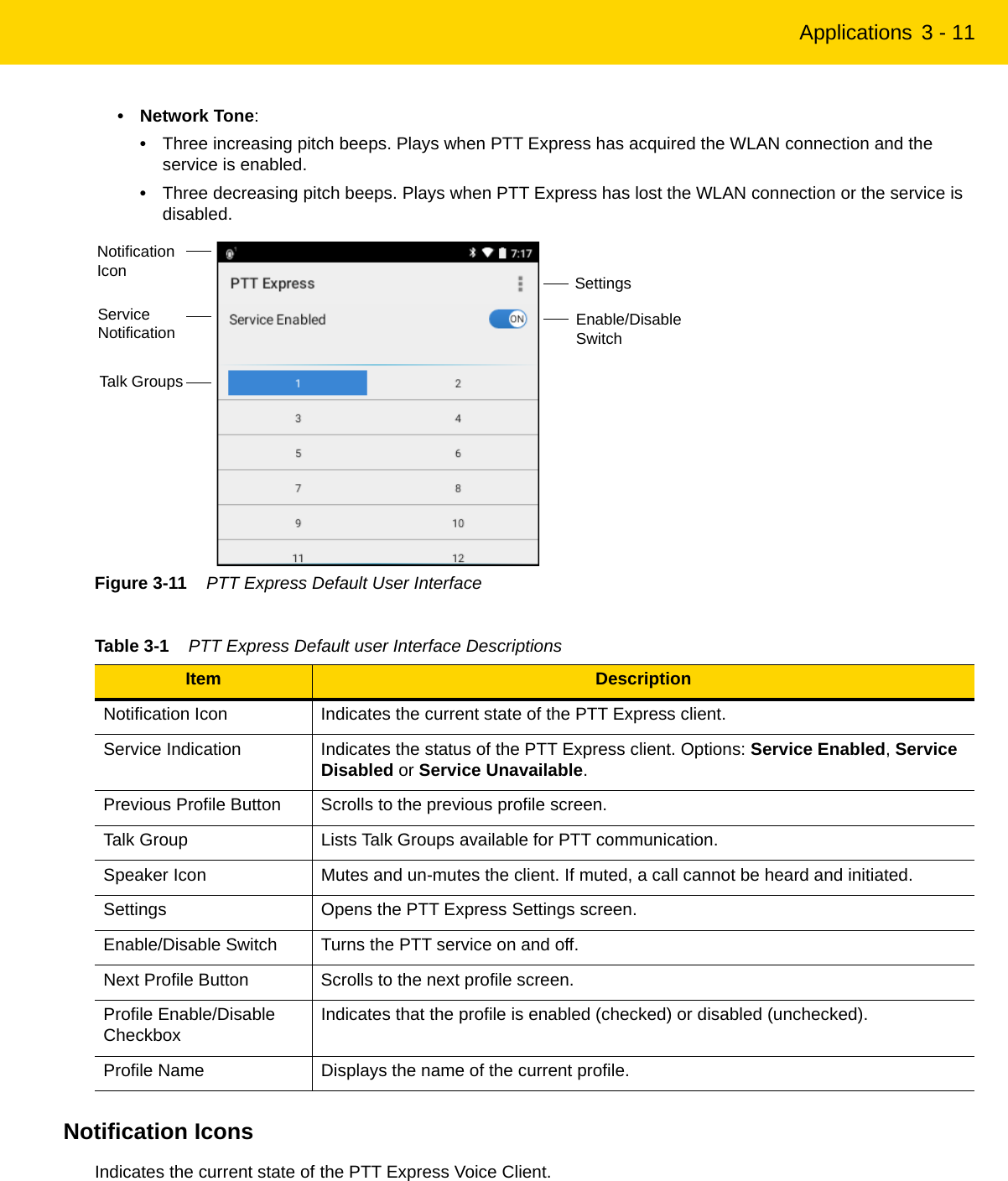 Applications 3 - 11•Network Tone: •Three increasing pitch beeps. Plays when PTT Express has acquired the WLAN connection and the service is enabled.•Three decreasing pitch beeps. Plays when PTT Express has lost the WLAN connection or the service is disabled.Figure 3-11    PTT Express Default User InterfaceNotification IconsIndicates the current state of the PTT Express Voice Client.Table 3-1    PTT Express Default user Interface Descriptions Item DescriptionNotification Icon Indicates the current state of the PTT Express client.Service Indication Indicates the status of the PTT Express client. Options: Service Enabled, Service Disabled or Service Unavailable.Previous Profile Button Scrolls to the previous profile screen.Talk Group Lists Talk Groups available for PTT communication.Speaker Icon Mutes and un-mutes the client. If muted, a call cannot be heard and initiated.Settings Opens the PTT Express Settings screen.Enable/Disable Switch Turns the PTT service on and off.Next Profile Button Scrolls to the next profile screen.Profile Enable/Disable Checkbox Indicates that the profile is enabled (checked) or disabled (unchecked).Profile Name Displays the name of the current profile.NotificationIconService NotificationTalk GroupsSettingsEnable/DisableSwitchREVIEW ONLY - REVIEW ONLY - REVIEW ONLY                             REVIEW ONLY - REVIEW ONLY - REVIEW ONLY