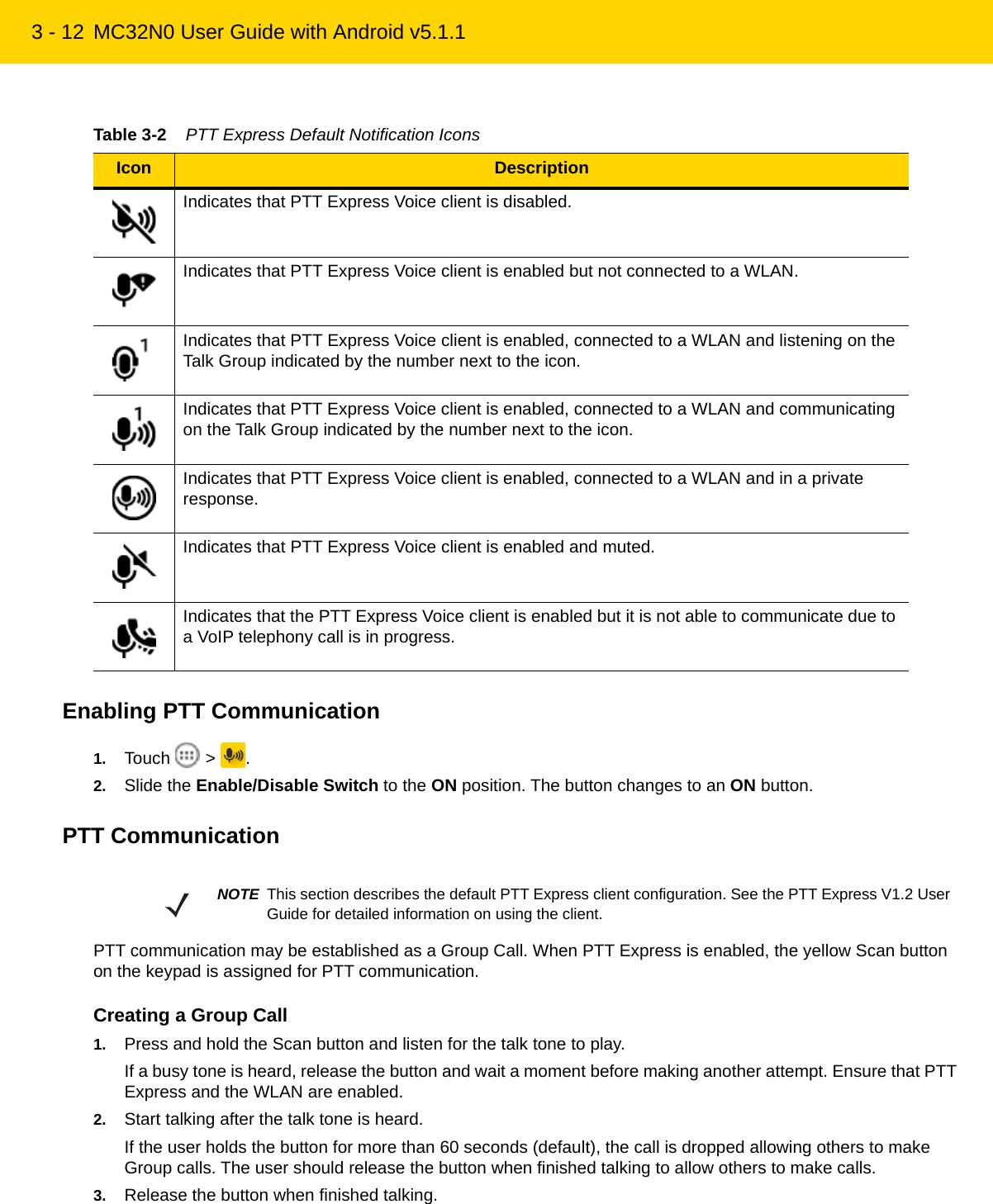 3 - 12 MC32N0 User Guide with Android v5.1.1Enabling PTT Communication1. Touch  &gt; .2. Slide the Enable/Disable Switch to the ON position. The button changes to an ON button.PTT CommunicationPTT communication may be established as a Group Call. When PTT Express is enabled, the yellow Scan button on the keypad is assigned for PTT communication.Creating a Group Call1. Press and hold the Scan button and listen for the talk tone to play.If a busy tone is heard, release the button and wait a moment before making another attempt. Ensure that PTT Express and the WLAN are enabled.2. Start talking after the talk tone is heard.If the user holds the button for more than 60 seconds (default), the call is dropped allowing others to make Group calls. The user should release the button when finished talking to allow others to make calls.3. Release the button when finished talking.Table 3-2    PTT Express Default Notification IconsIcon DescriptionIndicates that PTT Express Voice client is disabled.Indicates that PTT Express Voice client is enabled but not connected to a WLAN.Indicates that PTT Express Voice client is enabled, connected to a WLAN and listening on the Talk Group indicated by the number next to the icon.Indicates that PTT Express Voice client is enabled, connected to a WLAN and communicating on the Talk Group indicated by the number next to the icon.Indicates that PTT Express Voice client is enabled, connected to a WLAN and in a private response.Indicates that PTT Express Voice client is enabled and muted.Indicates that the PTT Express Voice client is enabled but it is not able to communicate due to a VoIP telephony call is in progress.NOTE This section describes the default PTT Express client configuration. See the PTT Express V1.2 User Guide for detailed information on using the client.REVIEW ONLY - REVIEW ONLY - REVIEW ONLY                             REVIEW ONLY - REVIEW ONLY - REVIEW ONLY