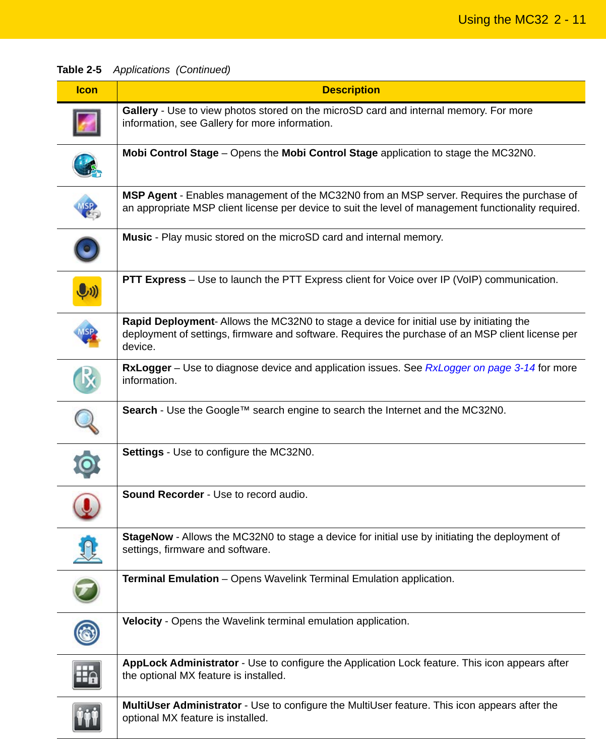 Using the MC32 2 - 11Gallery - Use to view photos stored on the microSD card and internal memory. For more information, see Gallery for more information.Mobi Control Stage – Opens the Mobi Control Stage application to stage the MC32N0.MSP Agent - Enables management of the MC32N0 from an MSP server. Requires the purchase of an appropriate MSP client license per device to suit the level of management functionality required.Music - Play music stored on the microSD card and internal memory.PTT Express – Use to launch the PTT Express client for Voice over IP (VoIP) communication.Rapid Deployment- Allows the MC32N0 to stage a device for initial use by initiating the deployment of settings, firmware and software. Requires the purchase of an MSP client license per device.RxLogger – Use to diagnose device and application issues. See RxLogger on page 3-14 for more information.Search - Use the Google™ search engine to search the Internet and the MC32N0.Settings - Use to configure the MC32N0.Sound Recorder - Use to record audio.StageNow - Allows the MC32N0 to stage a device for initial use by initiating the deployment of settings, firmware and software.Terminal Emulation – Opens Wavelink Terminal Emulation application.Velocity - Opens the Wavelink terminal emulation application.AppLock Administrator - Use to configure the Application Lock feature. This icon appears after the optional MX feature is installed.MultiUser Administrator - Use to configure the MultiUser feature. This icon appears after the optional MX feature is installed.Table 2-5    Applications  (Continued)Icon DescriptionREVIEW ONLY - REVIEW ONLY - REVIEW ONLY                             REVIEW ONLY - REVIEW ONLY - REVIEW ONLY