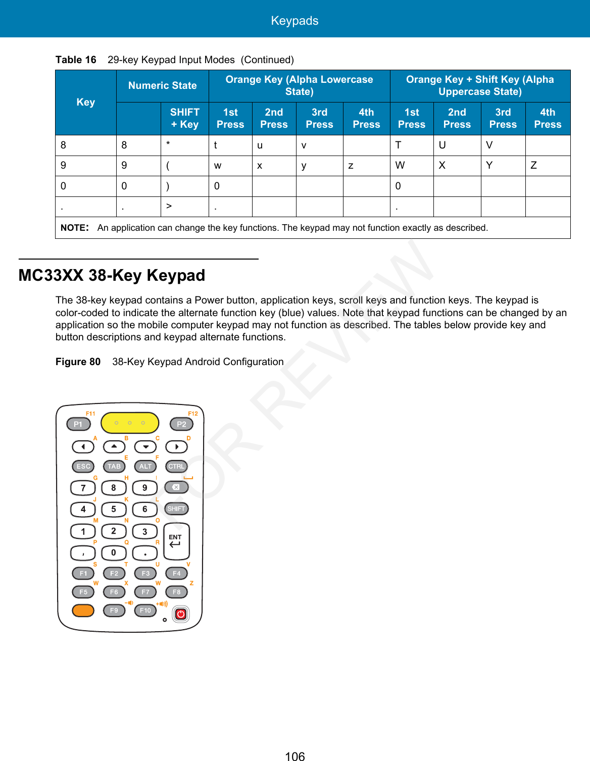 Keypads106MC33XX 38-Key KeypadThe 38-key keypad contains a Power button, application keys, scroll keys and function keys. The keypad is color-coded to indicate the alternate function key (blue) values. Note that keypad functions can be changed by an application so the mobile computer keypad may not function as described. The tables below provide key and button descriptions and keypad alternate functions.Figure 80    38-Key Keypad Android Configuration88*tuv TUV99(wxyzWXYZ00)0 0..&gt;. .NOTE:An application can change the key functions. The keypad may not function exactly as described.Table 16    29-key Keypad Input Modes  (Continued)KeyNumeric State Orange Key (Alpha Lowercase State)Orange Key + Shift Key (Alpha Uppercase State)SHIFT + Key1st Press2nd Press3rd Press4th Press1st Press2nd Press3rd Press4th PressENTFOR REVIEW