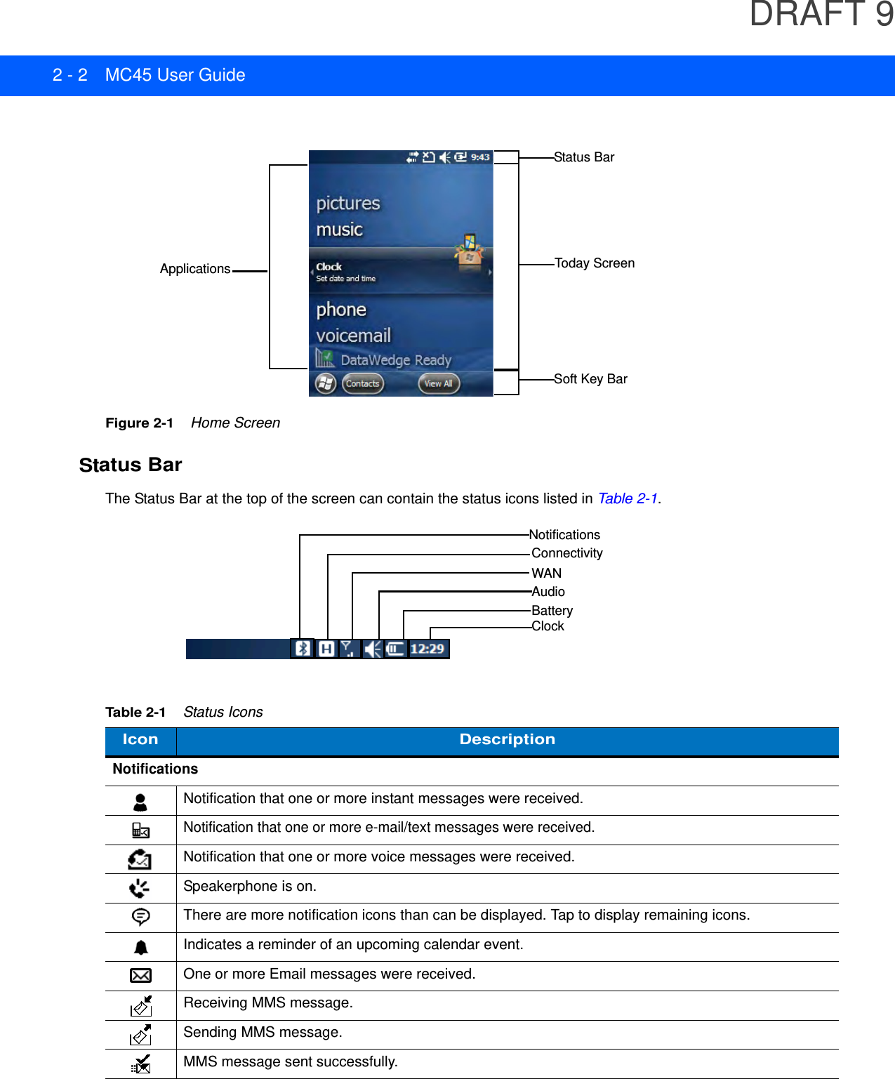 DRAFT 92 - 2 MC45 User GuideFigure 2-1    Home ScreenStatus BarThe Status Bar at the top of the screen can contain the status icons listed in Table 2-1.Soft Key BarStatus BarApplications Today ScreenTable 2-1    Status IconsIcon DescriptionNotificationsNotification that one or more instant messages were received.Notification that one or more e-mail/text messages were received.Notification that one or more voice messages were received.Speakerphone is on.There are more notification icons than can be displayed. Tap to display remaining icons.Indicates a reminder of an upcoming calendar event.One or more Email messages were received.Receiving MMS message.Sending MMS message.MMS message sent successfully.BatteryAudioWANConnectivityClockNotifications