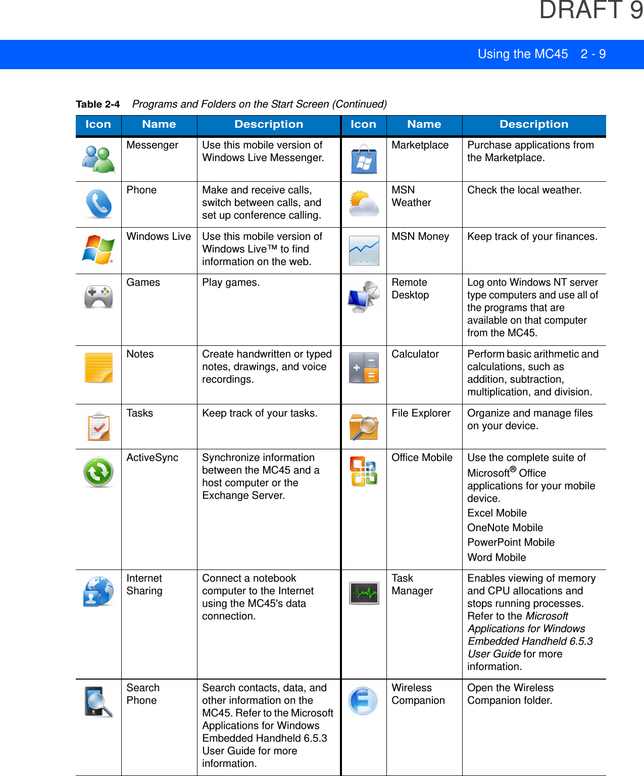 DRAFT 9Using the MC45 2 - 9Messenger Use this mobile version of Windows Live Messenger. Marketplace Purchase applications from the Marketplace.Phone Make and receive calls, switch between calls, and set up conference calling.MSN Weather Check the local weather.Windows Live Use this mobile version of Windows Live™ to find information on the web.MSN Money Keep track of your finances.Games Play games.Remote Desktop Log onto Windows NT server type computers and use all of the programs that are available on that computer from the MC45.Notes Create handwritten or typed notes, drawings, and voice recordings.Calculator Perform basic arithmetic and calculations, such as addition, subtraction, multiplication, and division.Tasks Keep track of your tasks. File Explorer Organize and manage files on your device.ActiveSync Synchronize information between the MC45 and a host computer or the Exchange Server.Office Mobile Use the complete suite of Microsoft® Office applications for your mobile device.Excel MobileOneNote MobilePowerPoint MobileWord MobileInternet Sharing Connect a notebook computer to the Internet using the MC45&apos;s data connection.Task Manager Enables viewing of memory and CPU allocations and stops running processes. Refer to the Microsoft Applications for Windows Embedded Handheld 6.5.3 User Guide for more information.Search Phone Search contacts, data, and other information on the MC45. Refer to the Microsoft Applications for Windows Embedded Handheld 6.5.3 User Guide for more information.Wireless Companion Open the Wireless Companion folder.Table 2-4    Programs and Folders on the Start Screen (Continued)Icon Name Description Icon Name Description