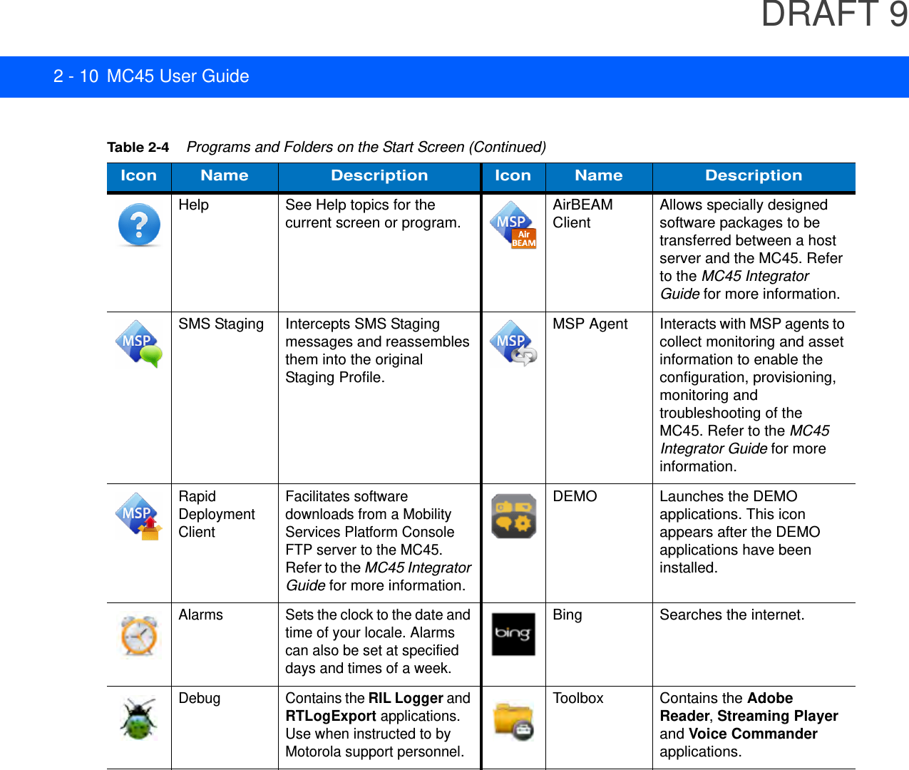 DRAFT 92 - 10 MC45 User GuideHelp See Help topics for the current screen or program. AirBEAM Client Allows specially designed software packages to be transferred between a host server and the MC45. Refer to the MC45 Integrator Guide for more information.SMS Staging Intercepts SMS Staging messages and reassembles them into the original Staging Profile.MSP Agent Interacts with MSP agents to collect monitoring and asset information to enable the configuration, provisioning, monitoring and troubleshooting of the MC45. Refer to the MC45 Integrator Guide for more information.Rapid Deployment ClientFacilitates software downloads from a Mobility Services Platform Console FTP server to the MC45. Refer to the MC45 Integrator Guide for more information.DEMO Launches the DEMO applications. This icon appears after the DEMO applications have been installed.Alarms Sets the clock to the date and time of your locale. Alarms can also be set at specified days and times of a week.Bing Searches the internet.Debug Contains the RIL Logger and RTLogExport applications. Use when instructed to by Motorola support personnel.Toolbox Contains the Adobe Reader, Streaming Player and Voice Commander applications.Table 2-4    Programs and Folders on the Start Screen (Continued)Icon Name Description Icon Name Description